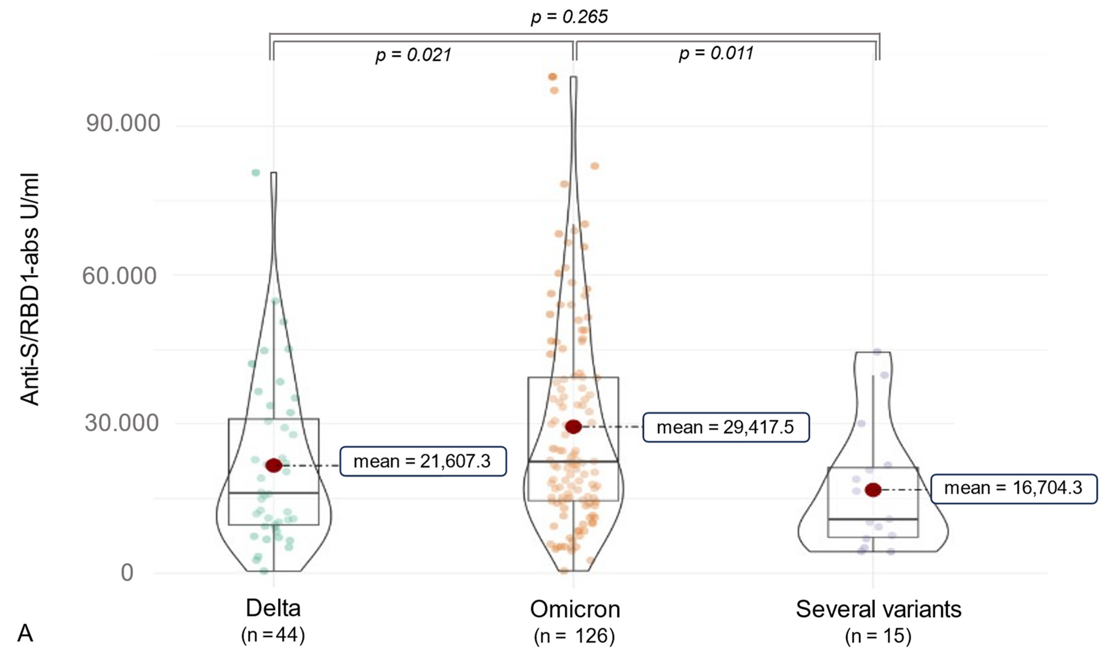 Vaccines 12 00163 g003a