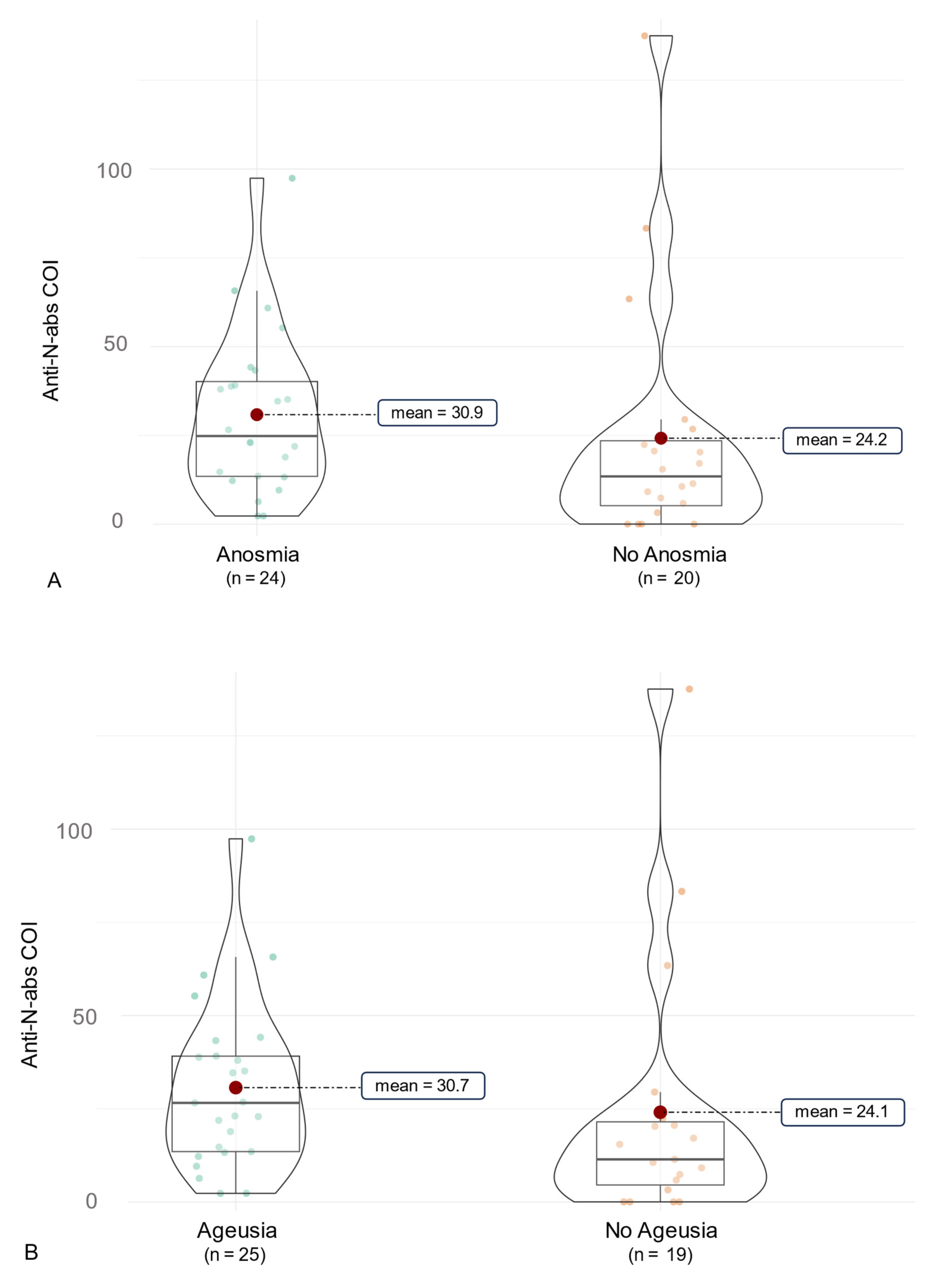 Vaccines 12 00163 g005