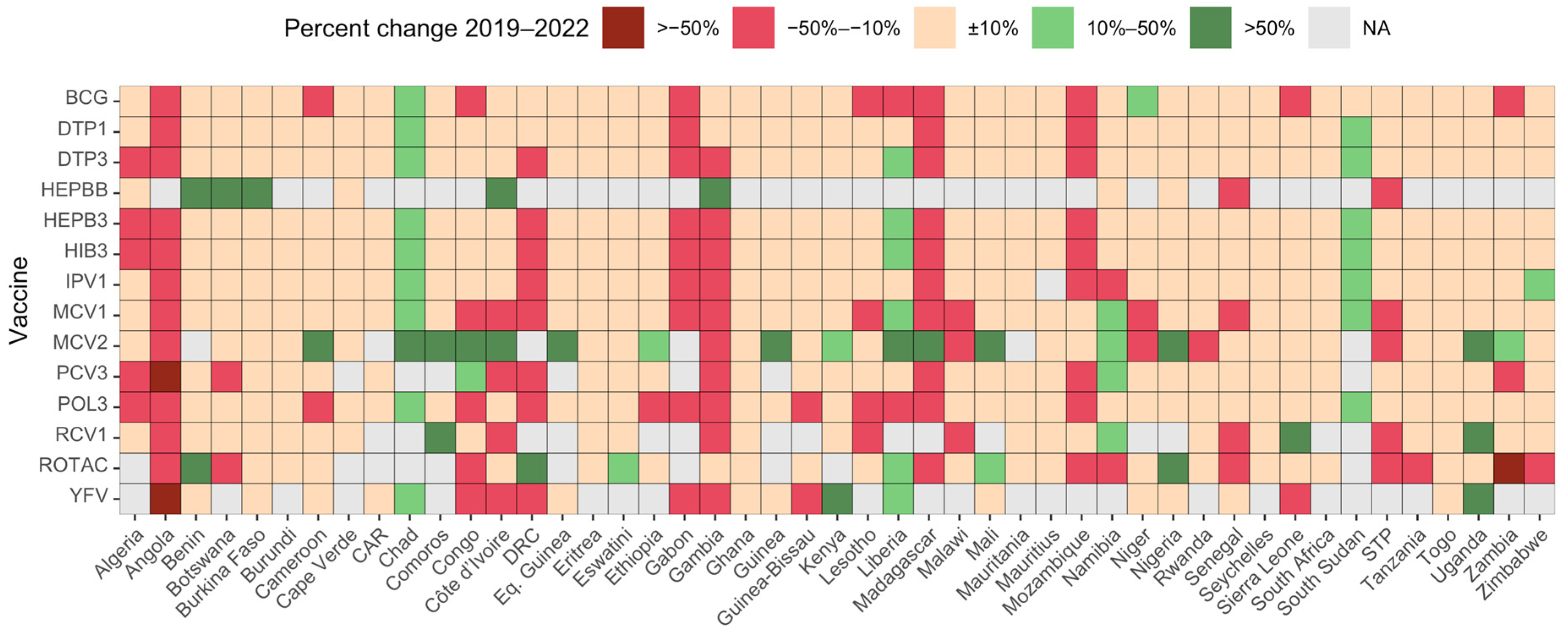 Vaccines 12 00168 g003