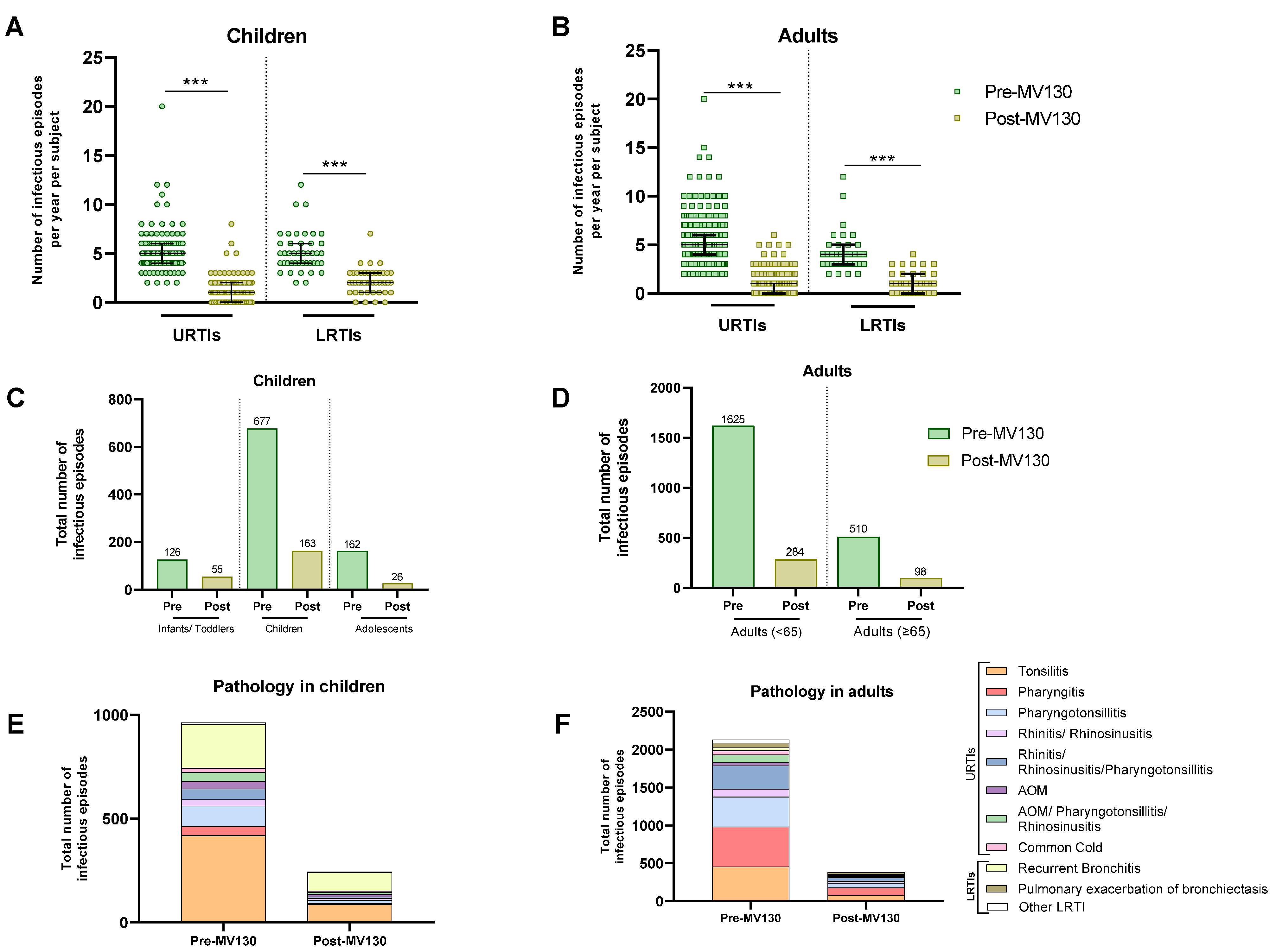 Vaccines 12 00172 g002