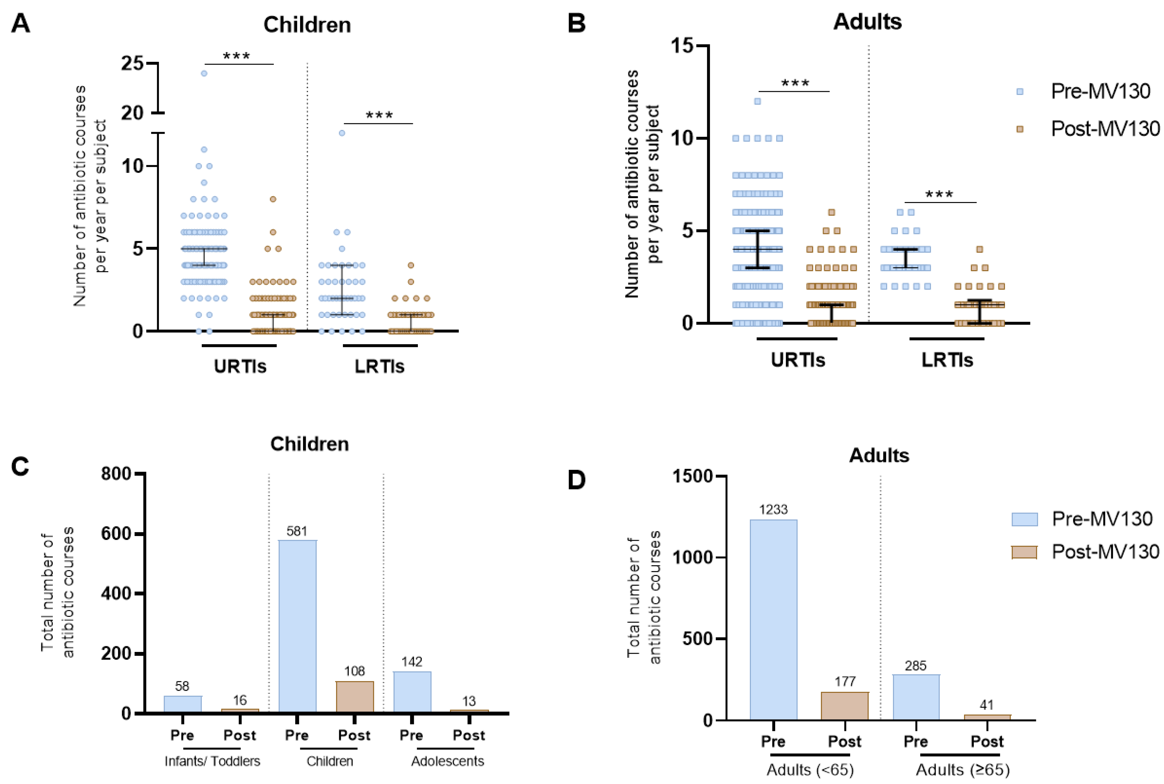 Vaccines 12 00172 g003