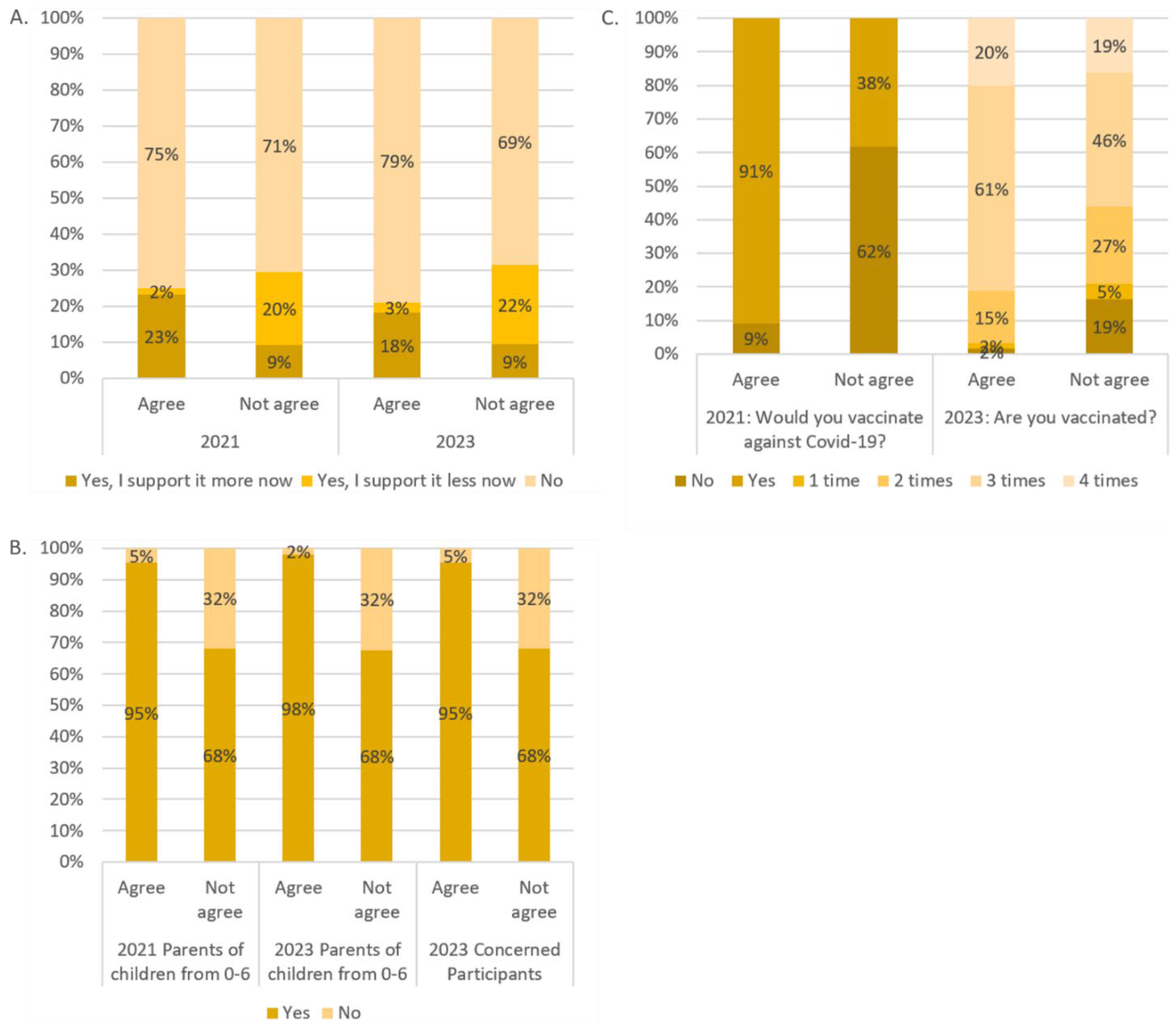 Vaccines 12 00176 g002