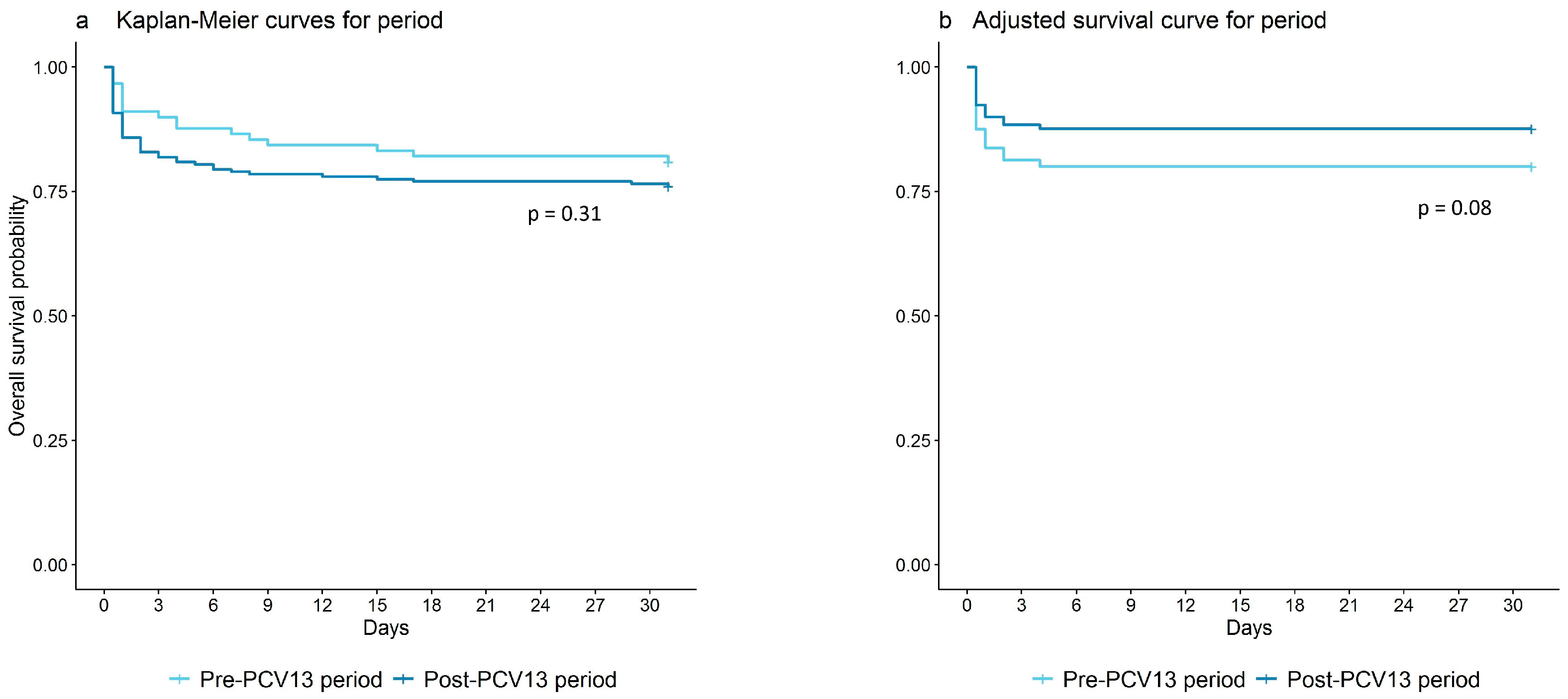 Vaccines 12 00179 g001
