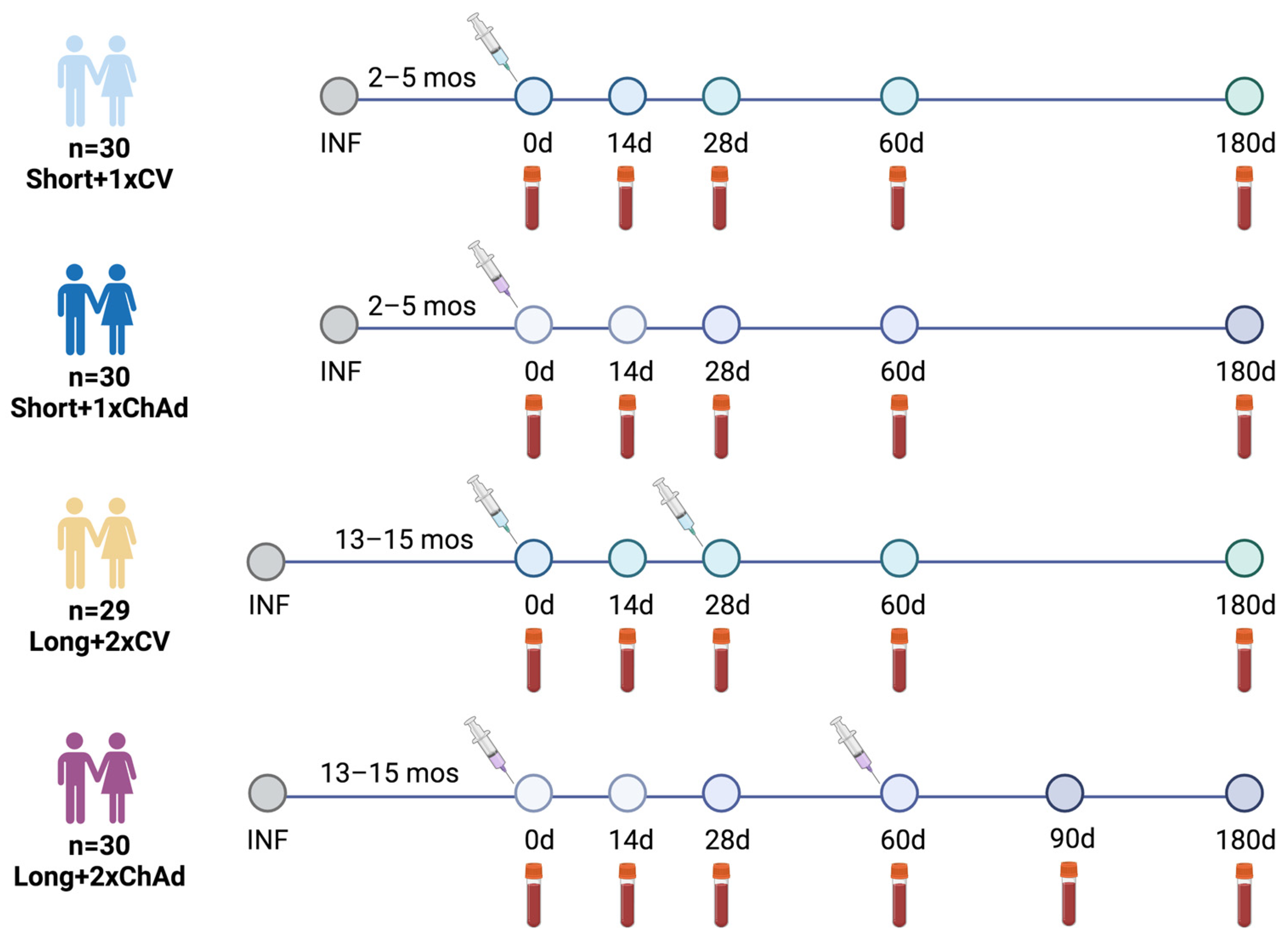 Vaccines 12 00180 g001