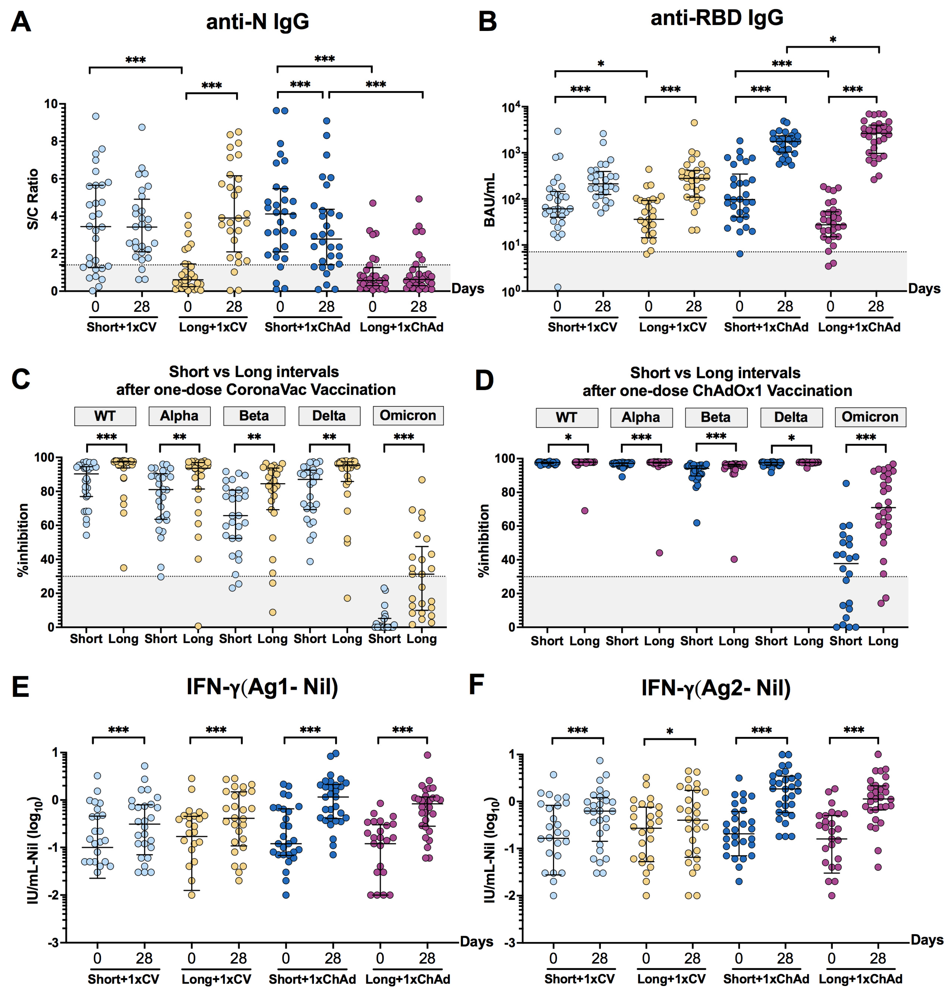 Vaccines 12 00180 g002
