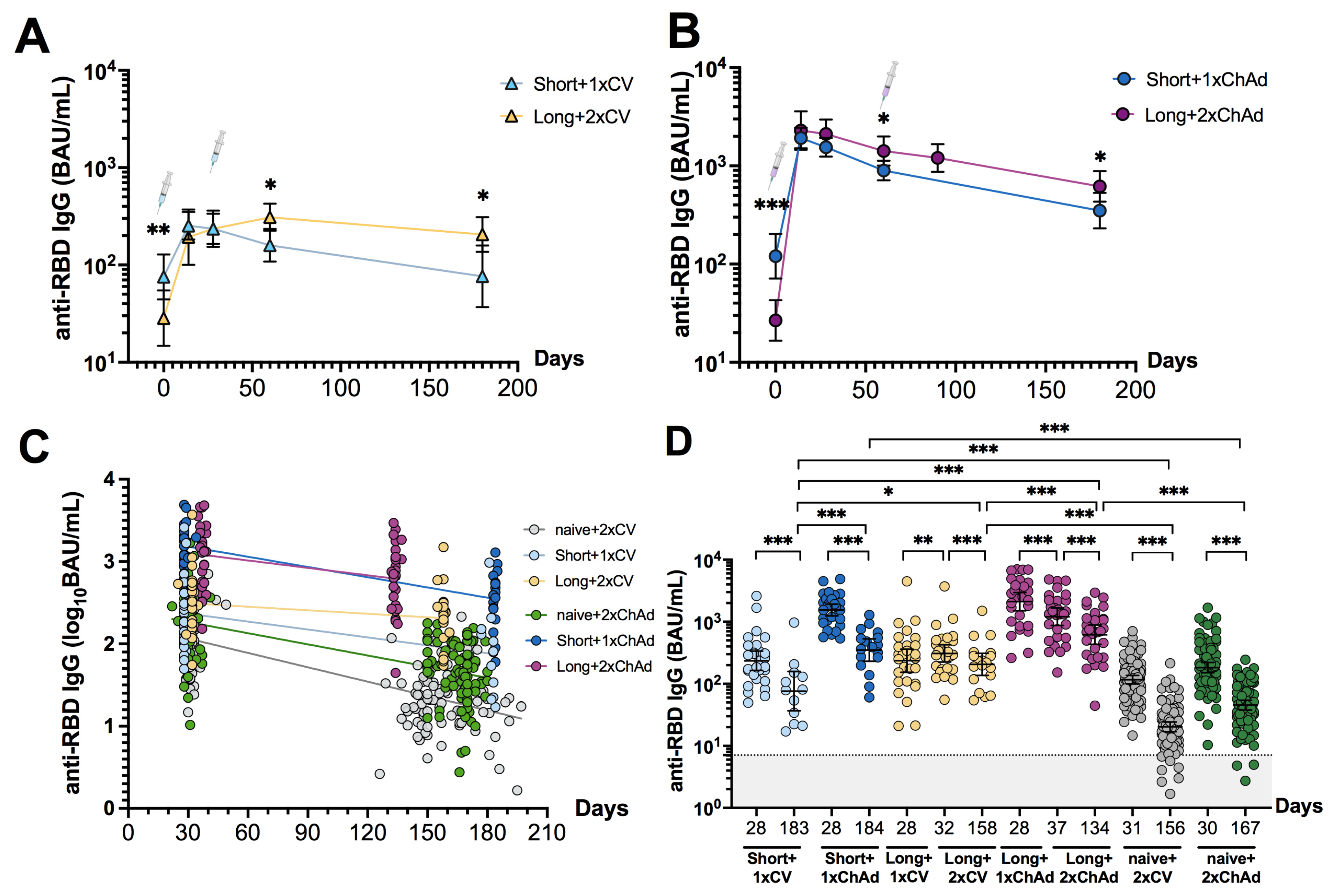 Vaccines 12 00180 g003