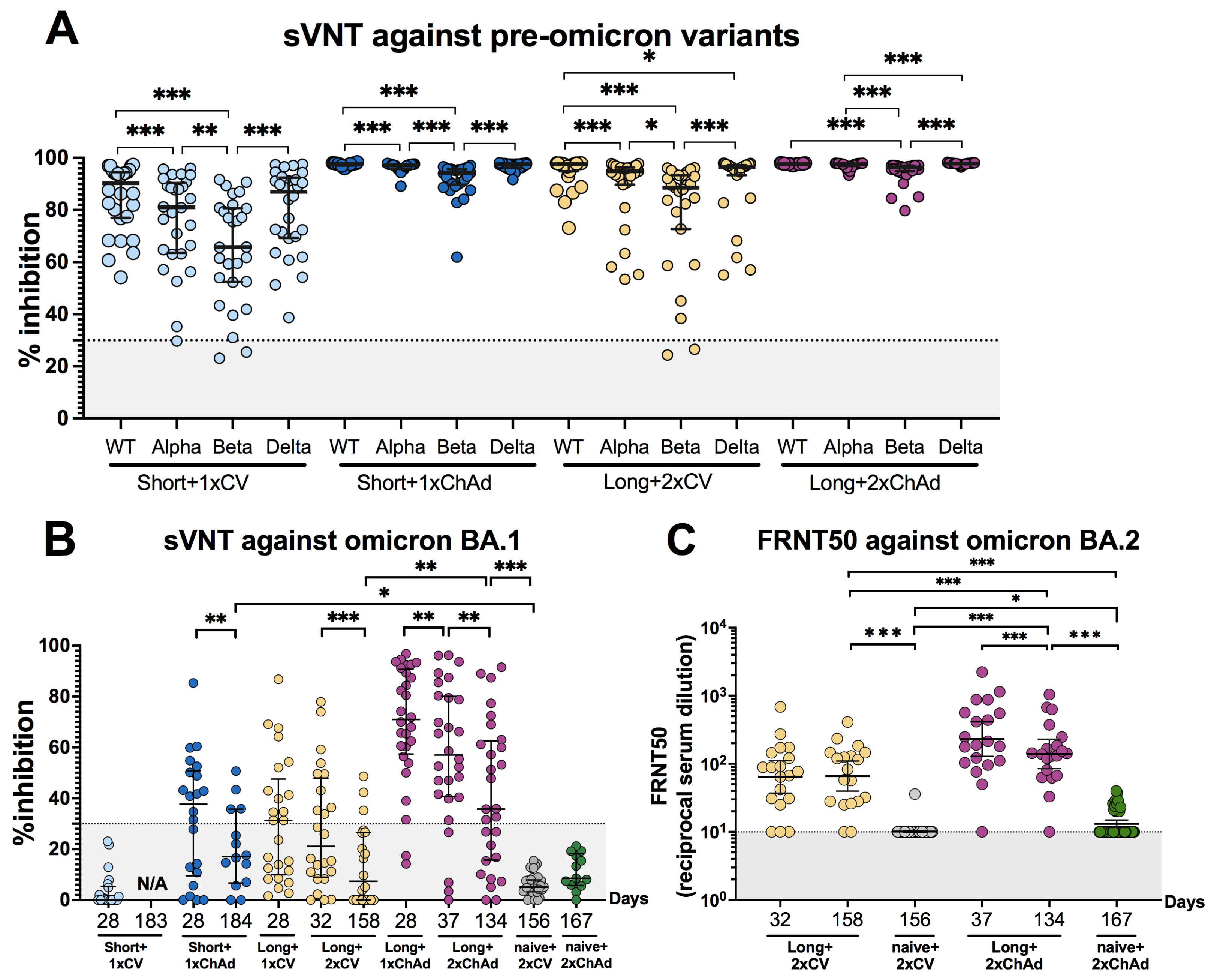 Vaccines 12 00180 g004