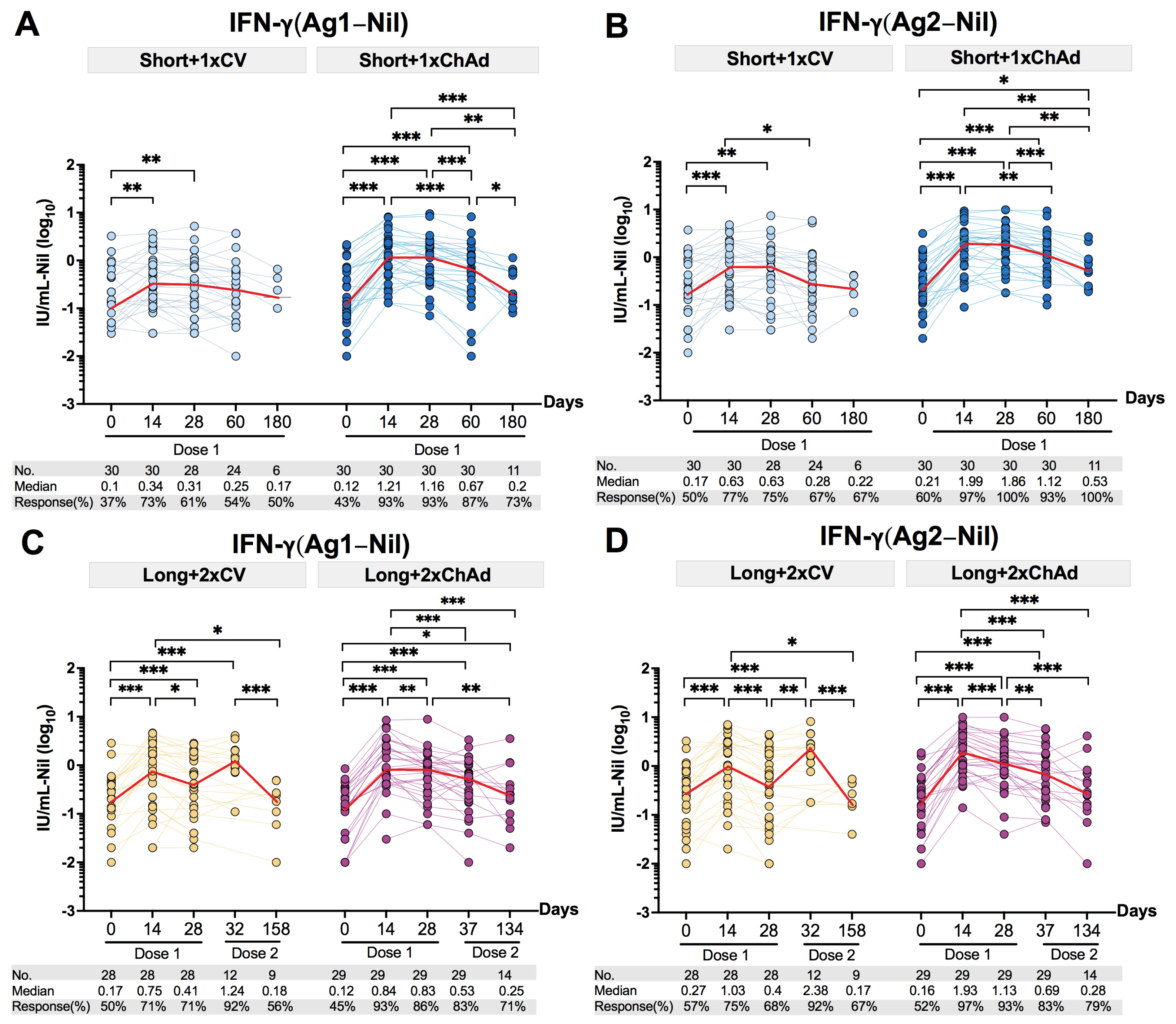 Vaccines 12 00180 g005