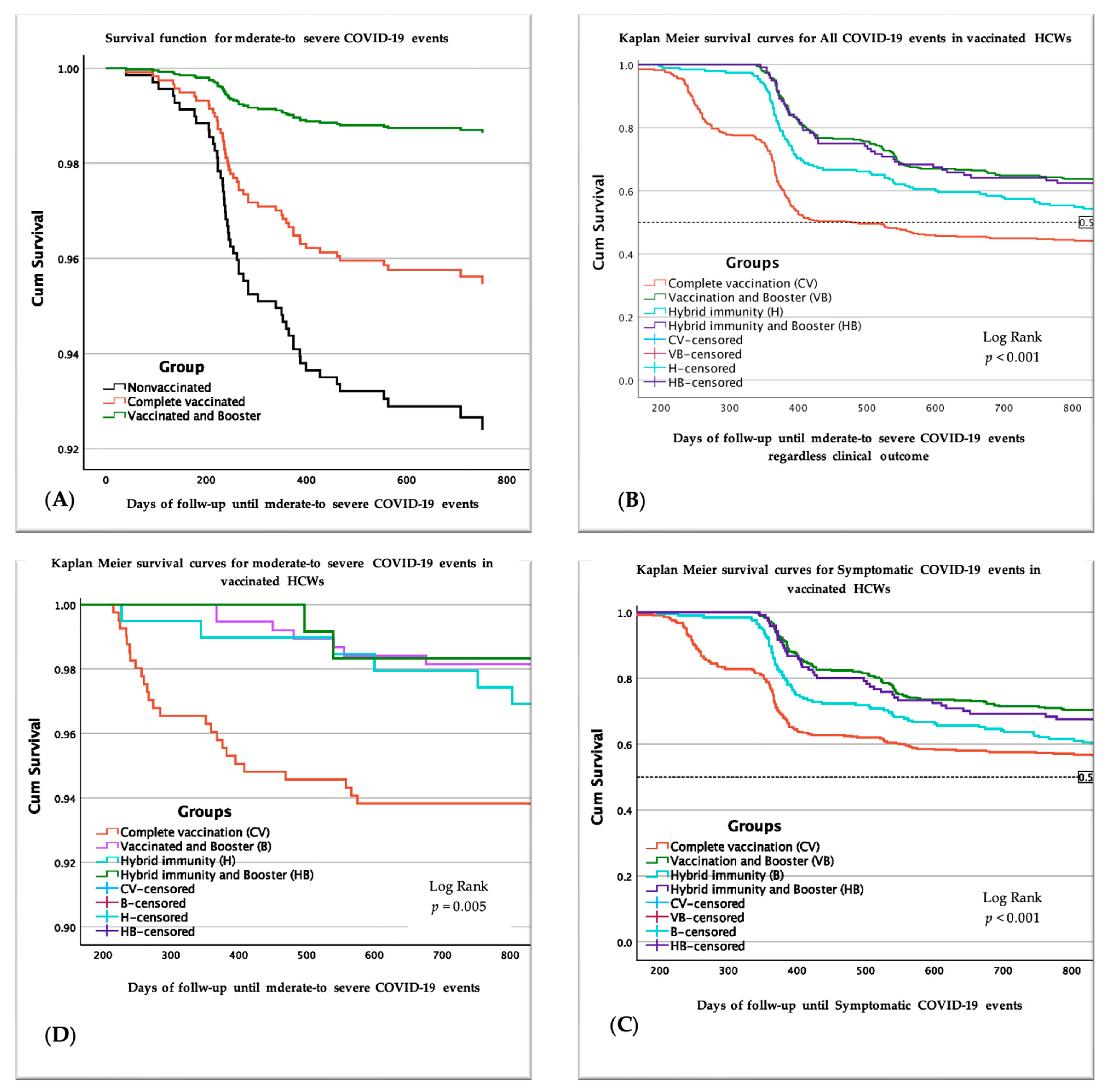 Vaccines 12 00182 g002