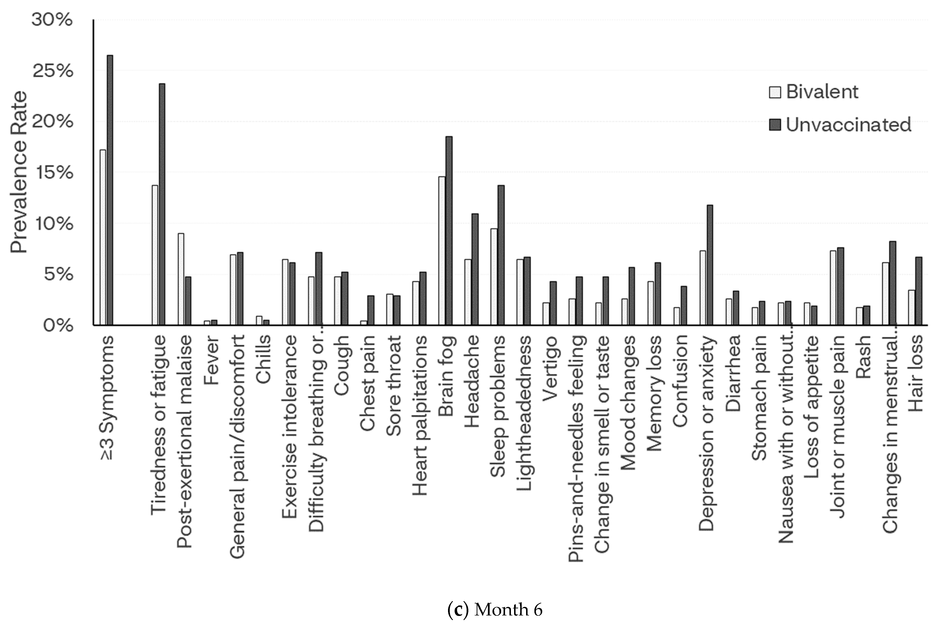 Vaccines 12 00183 g002b