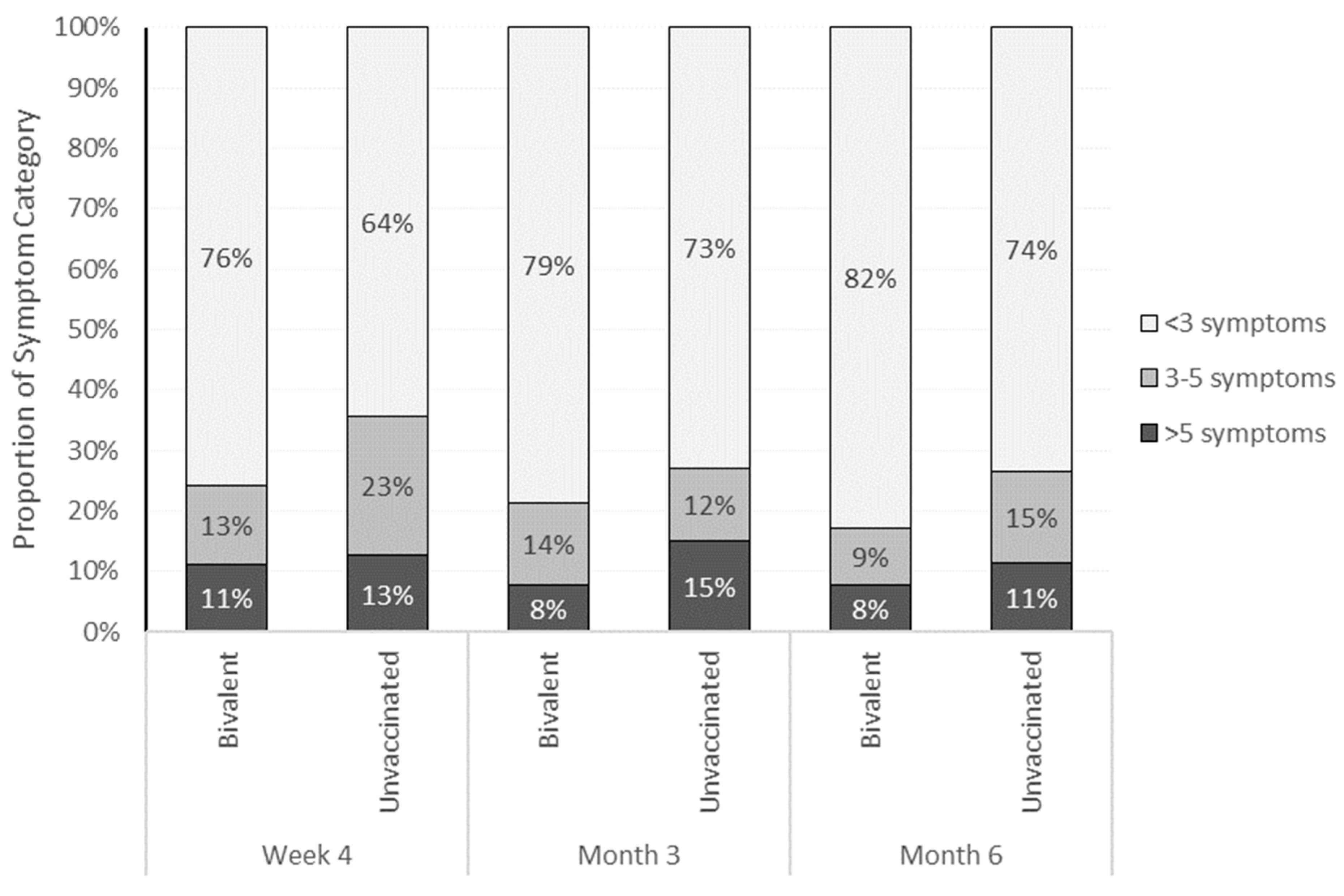 Vaccines 12 00183 g003