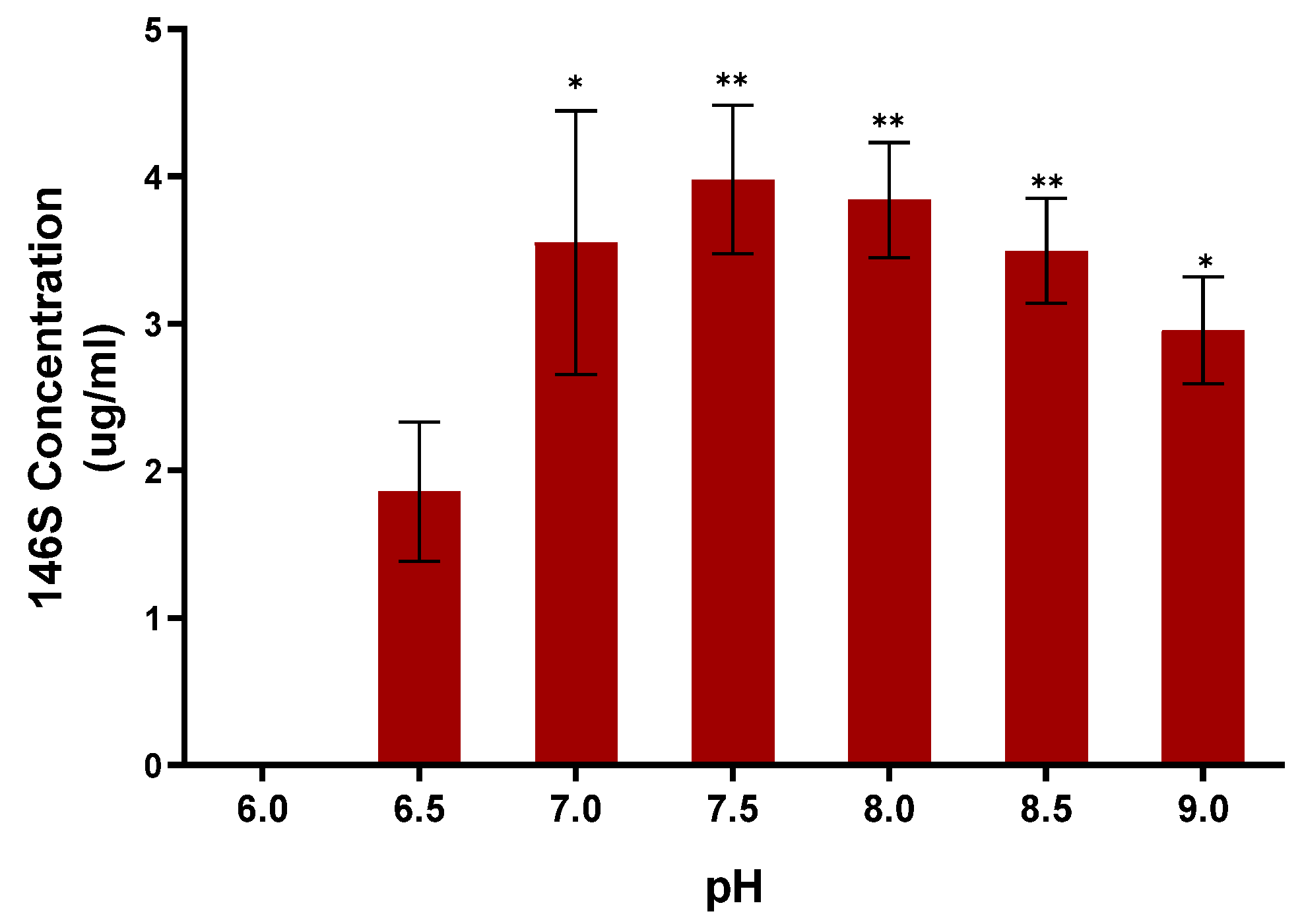 Vaccines 12 00185 g002