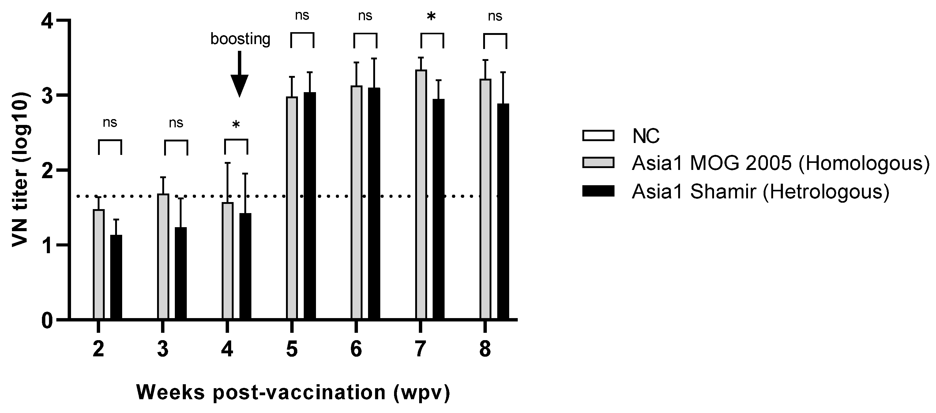 Vaccines 12 00185 g005
