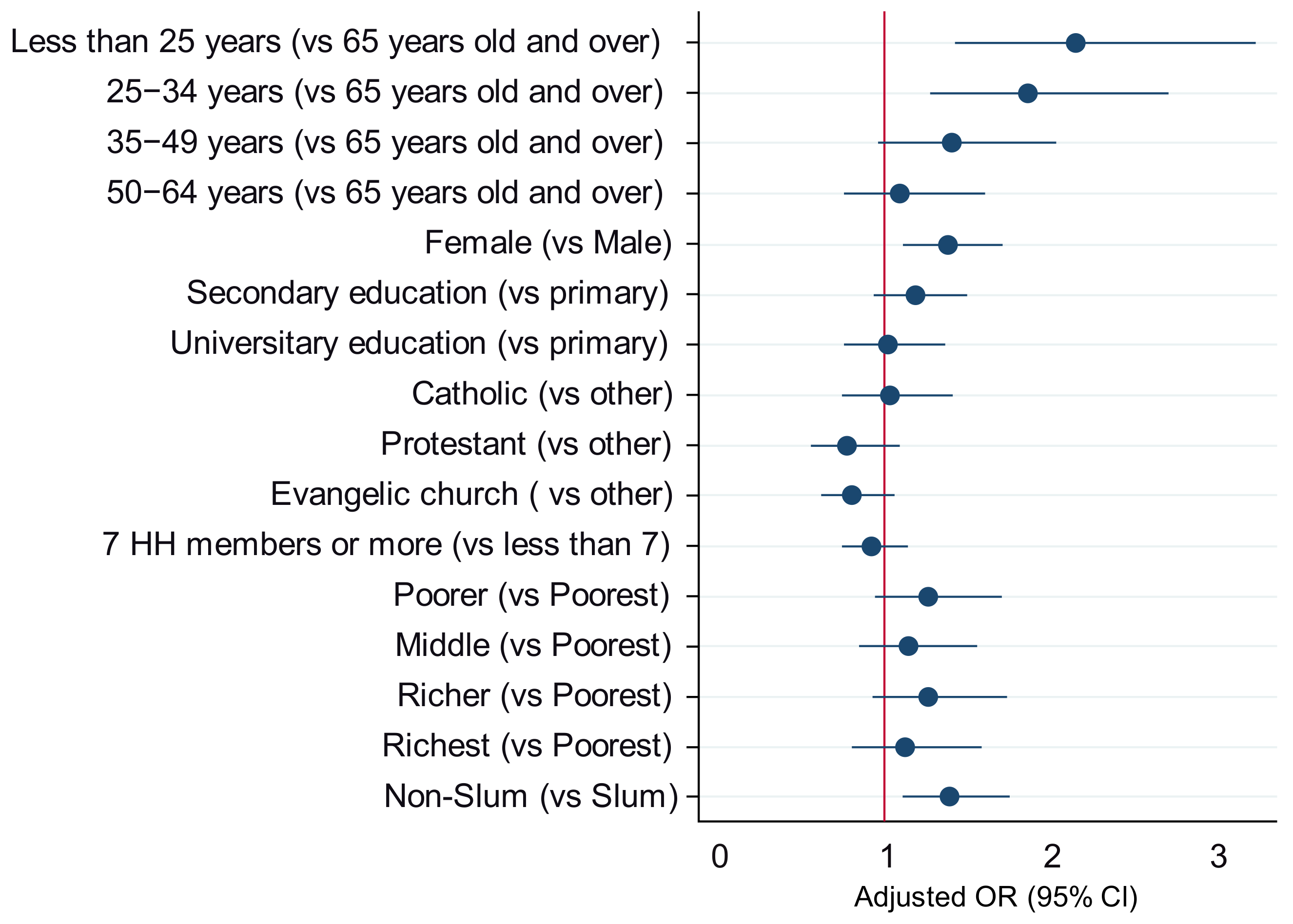 Vaccines 12 00188 g003