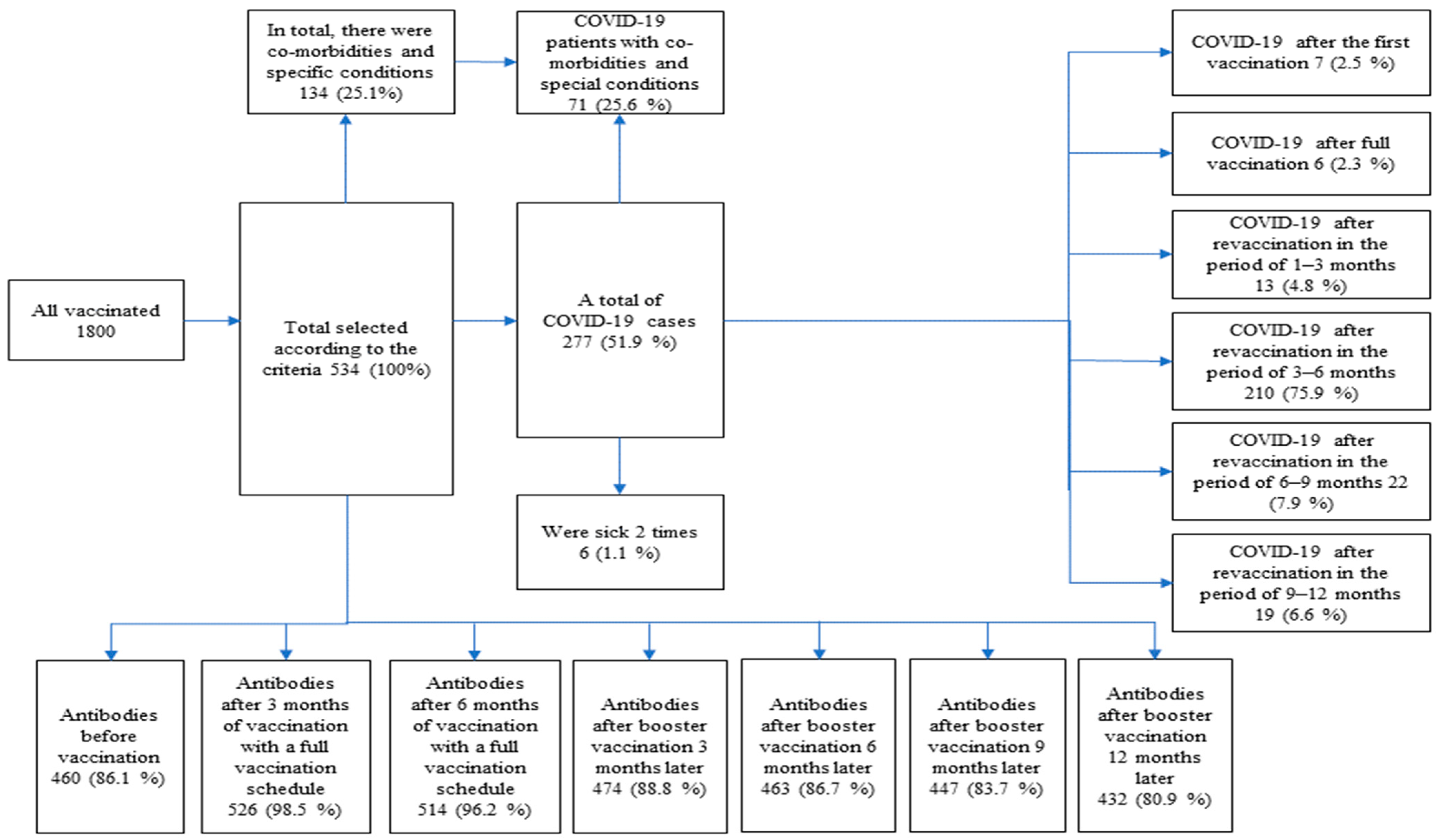 Vaccines 12 00199 g001