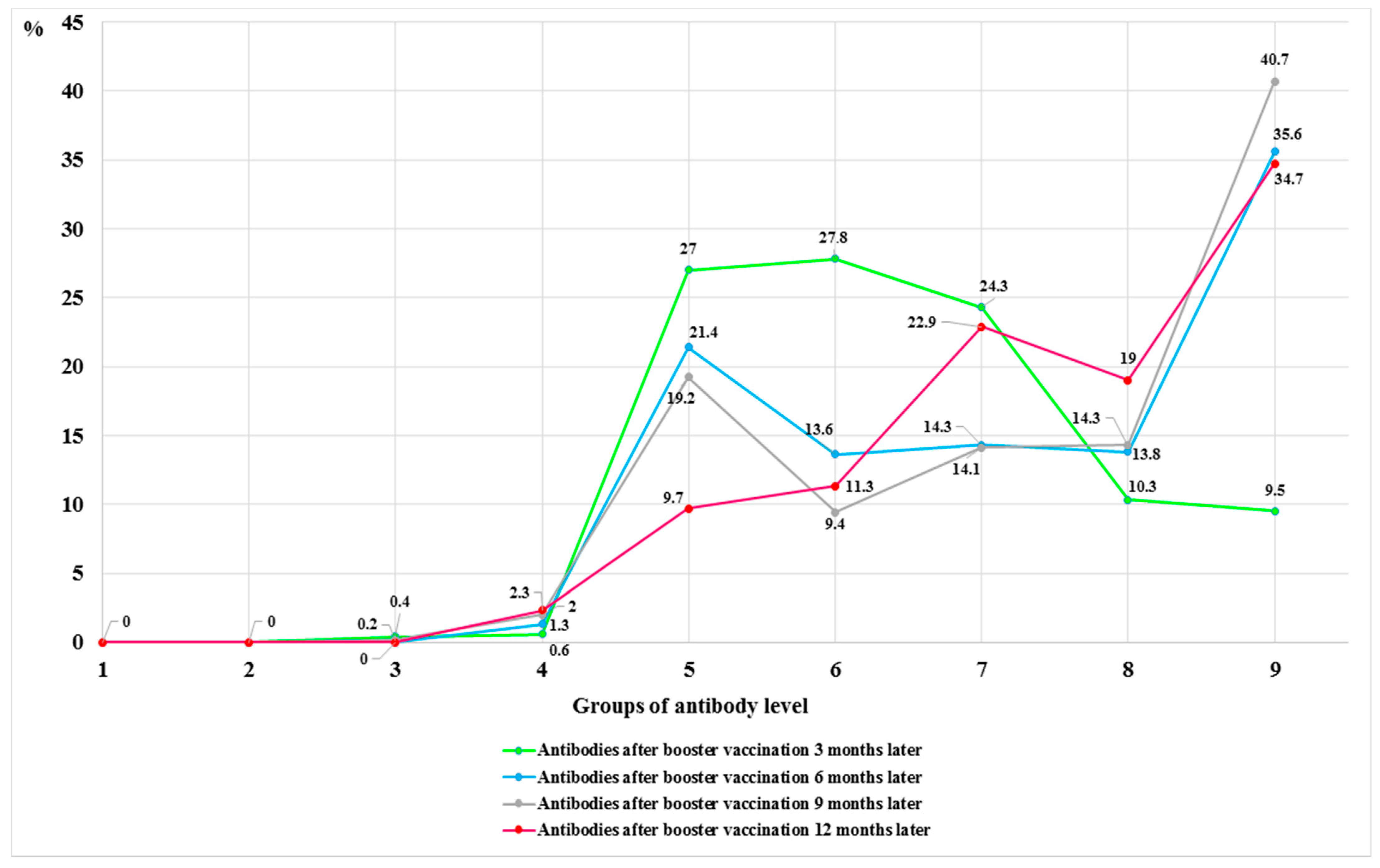 Vaccines 12 00199 g003