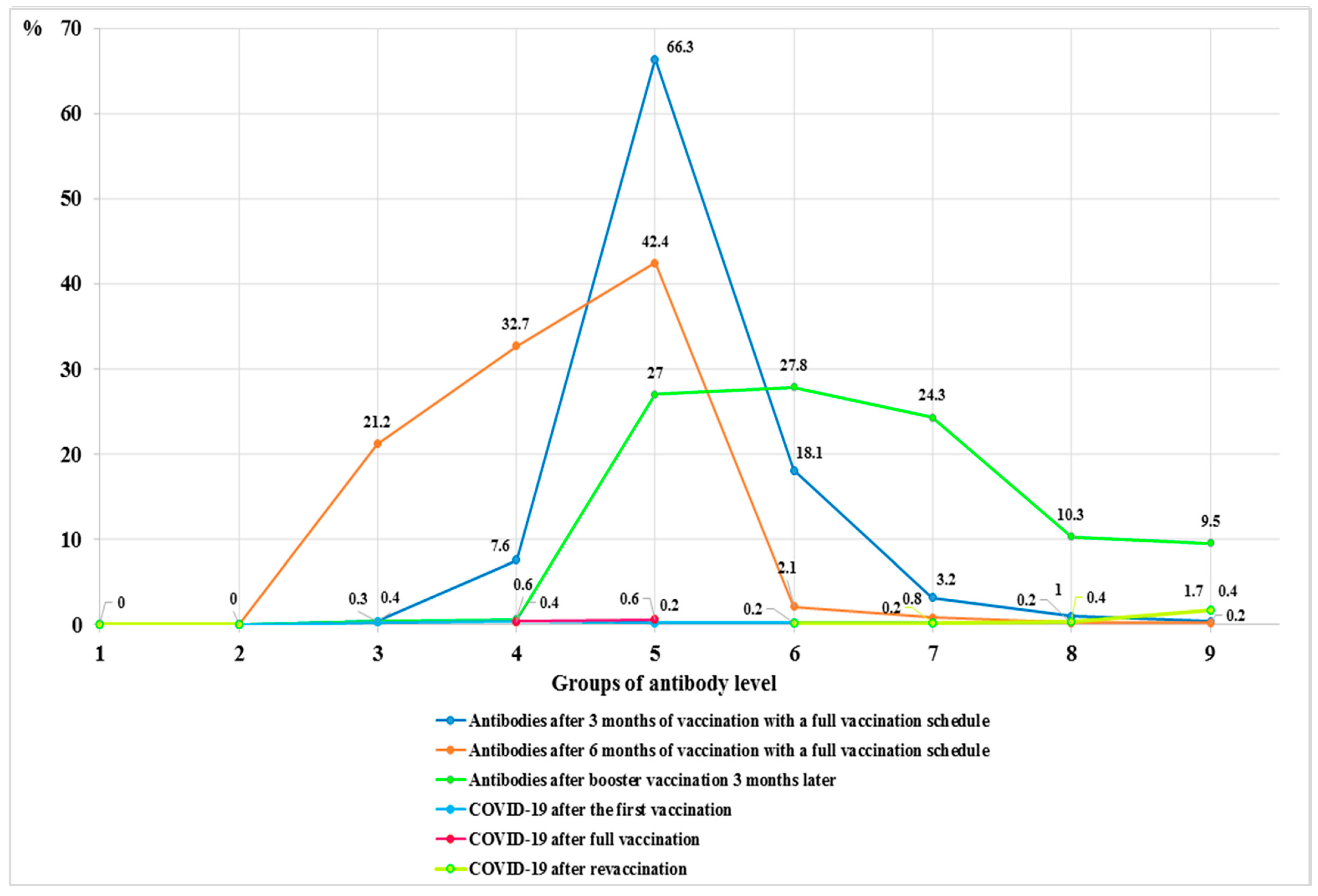 Vaccines 12 00199 g004