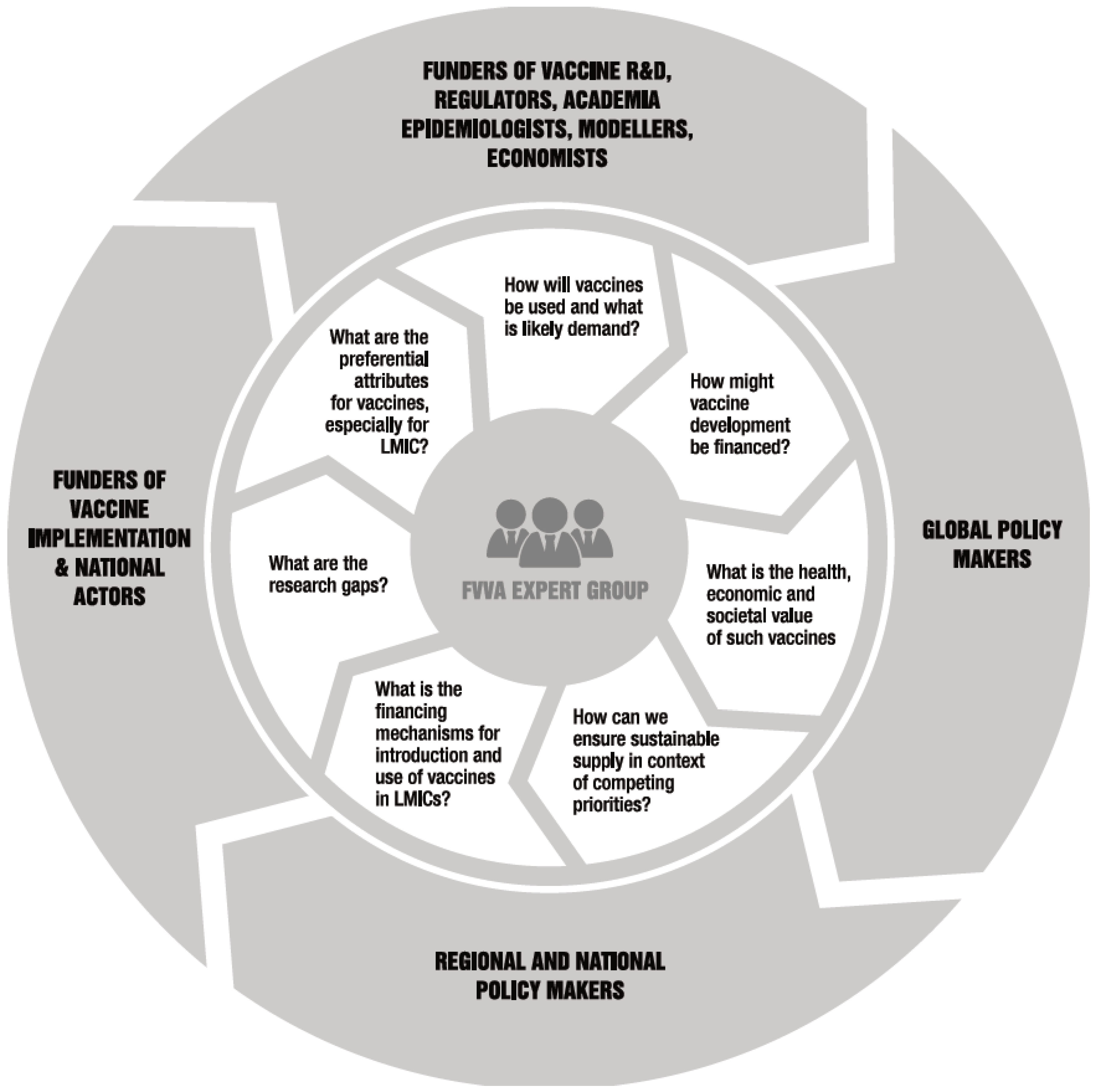 Vaccines 12 00201 g003