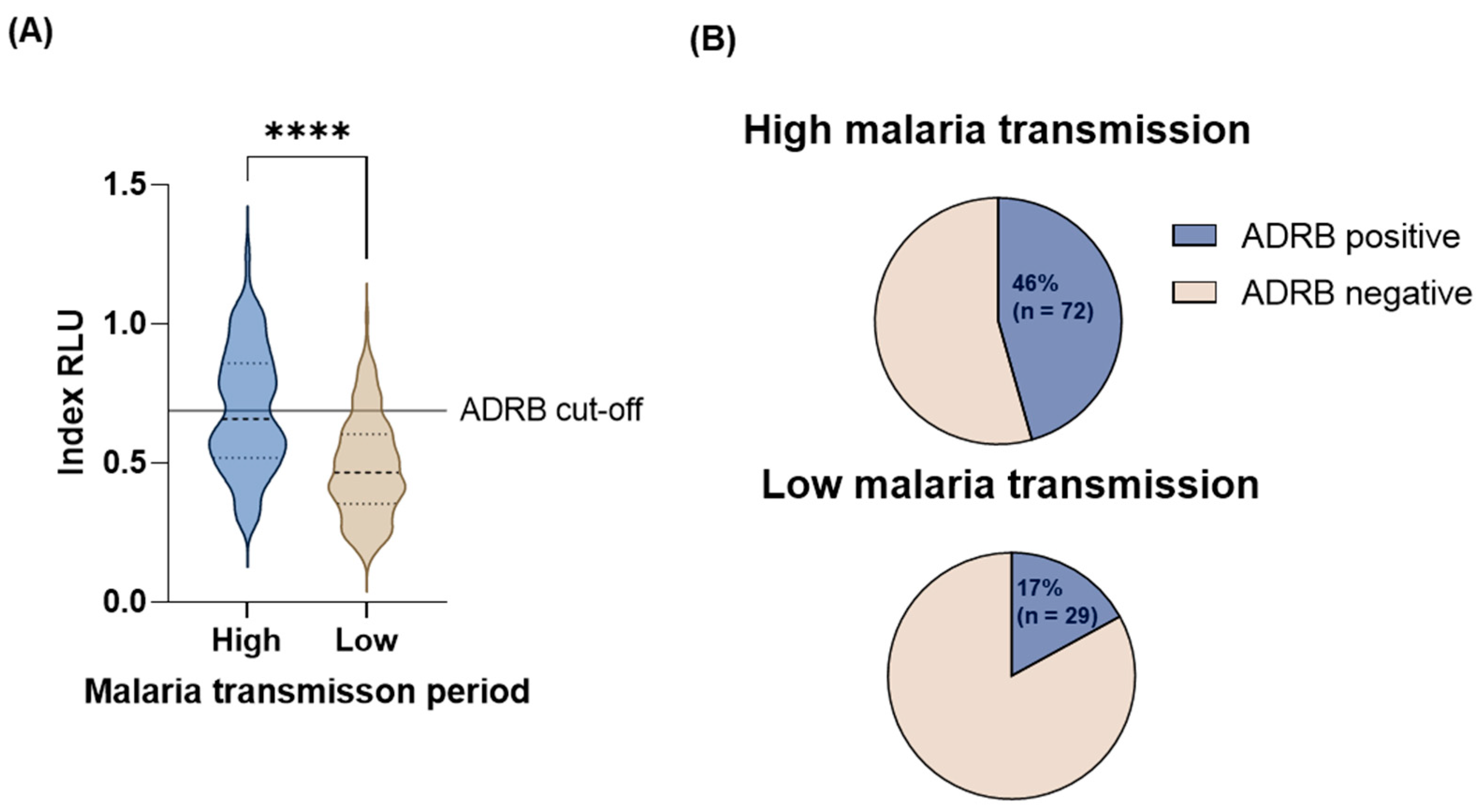 Vaccines 12 00203 g001