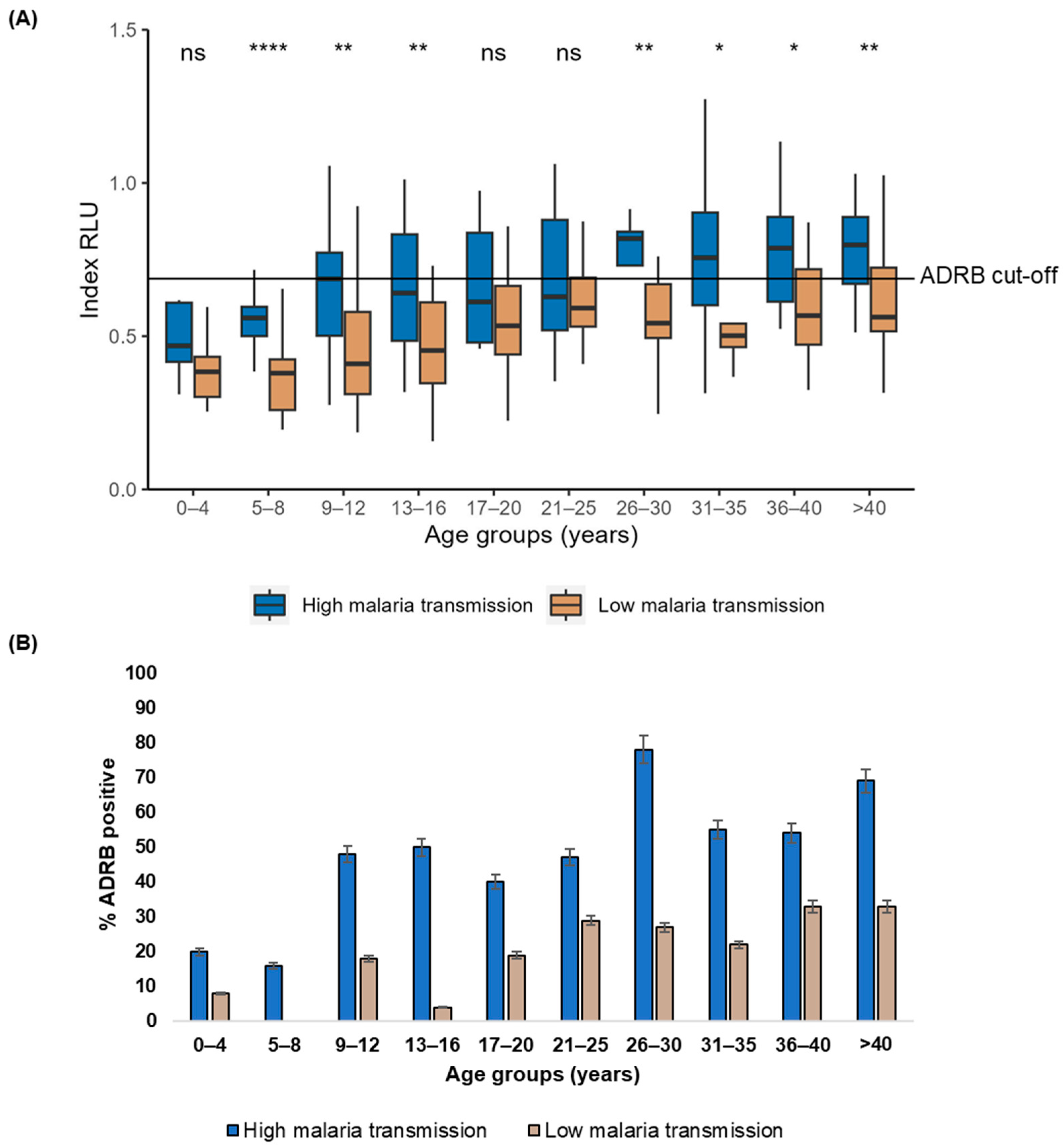 Vaccines 12 00203 g002