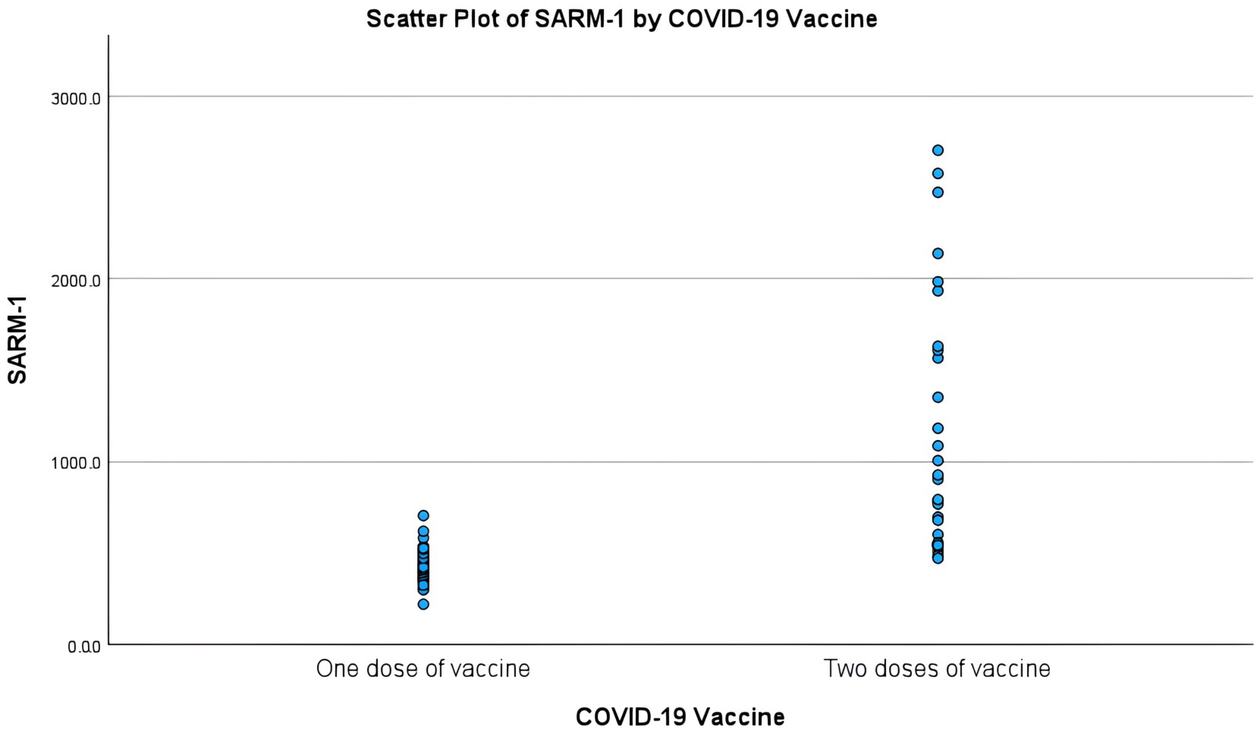 Vaccines 12 00209 g001
