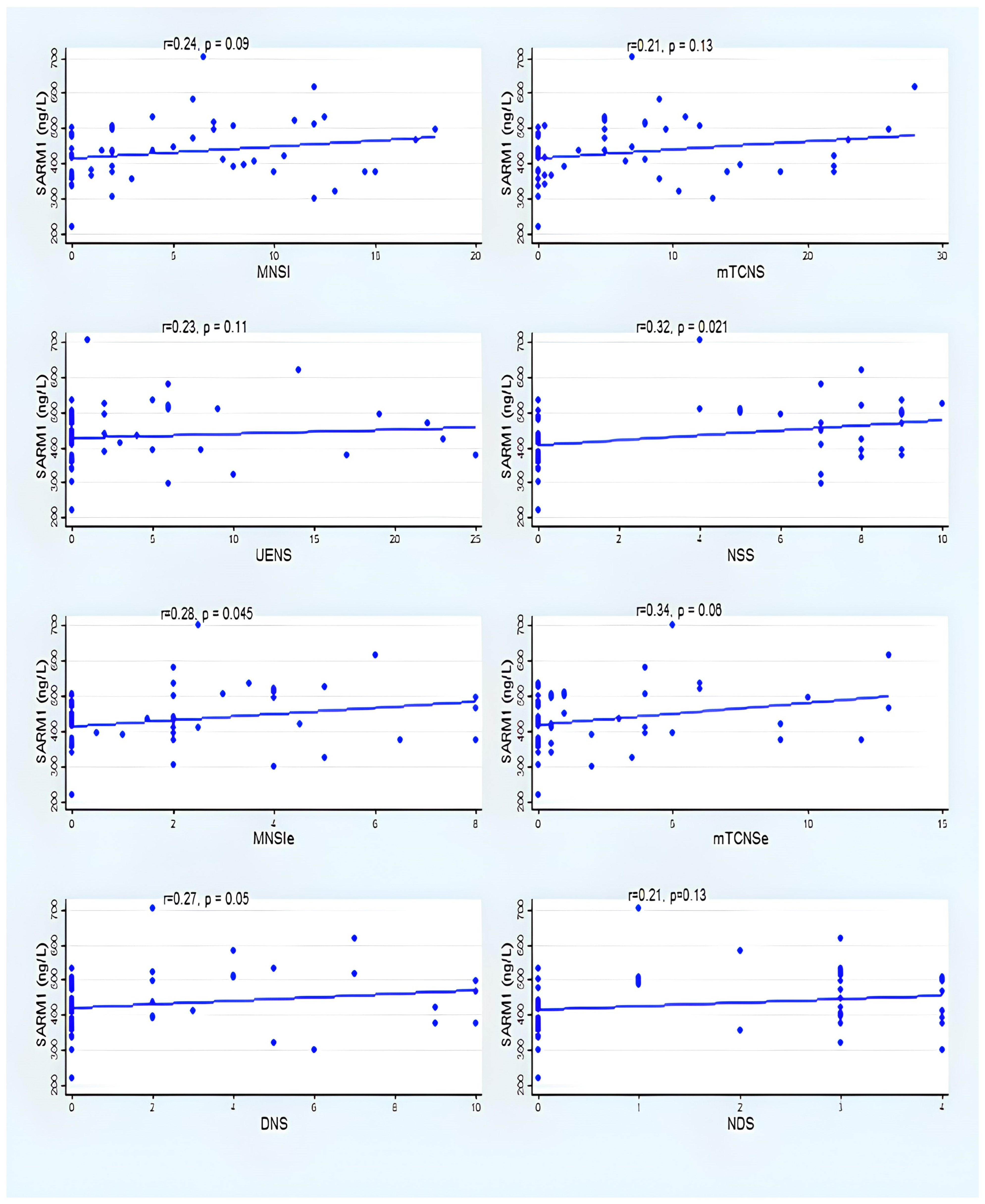 Vaccines 12 00209 g002