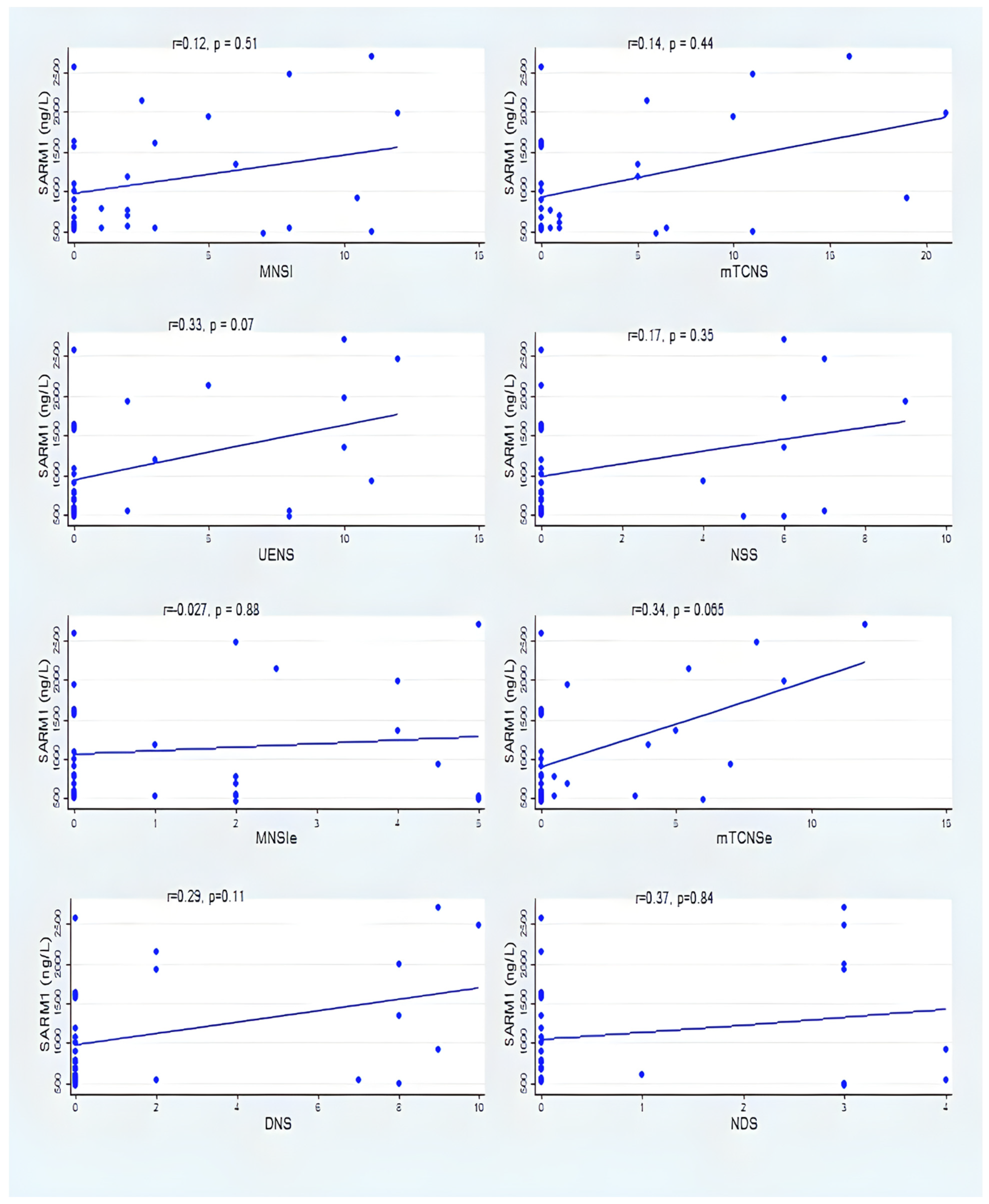 Vaccines 12 00209 g003