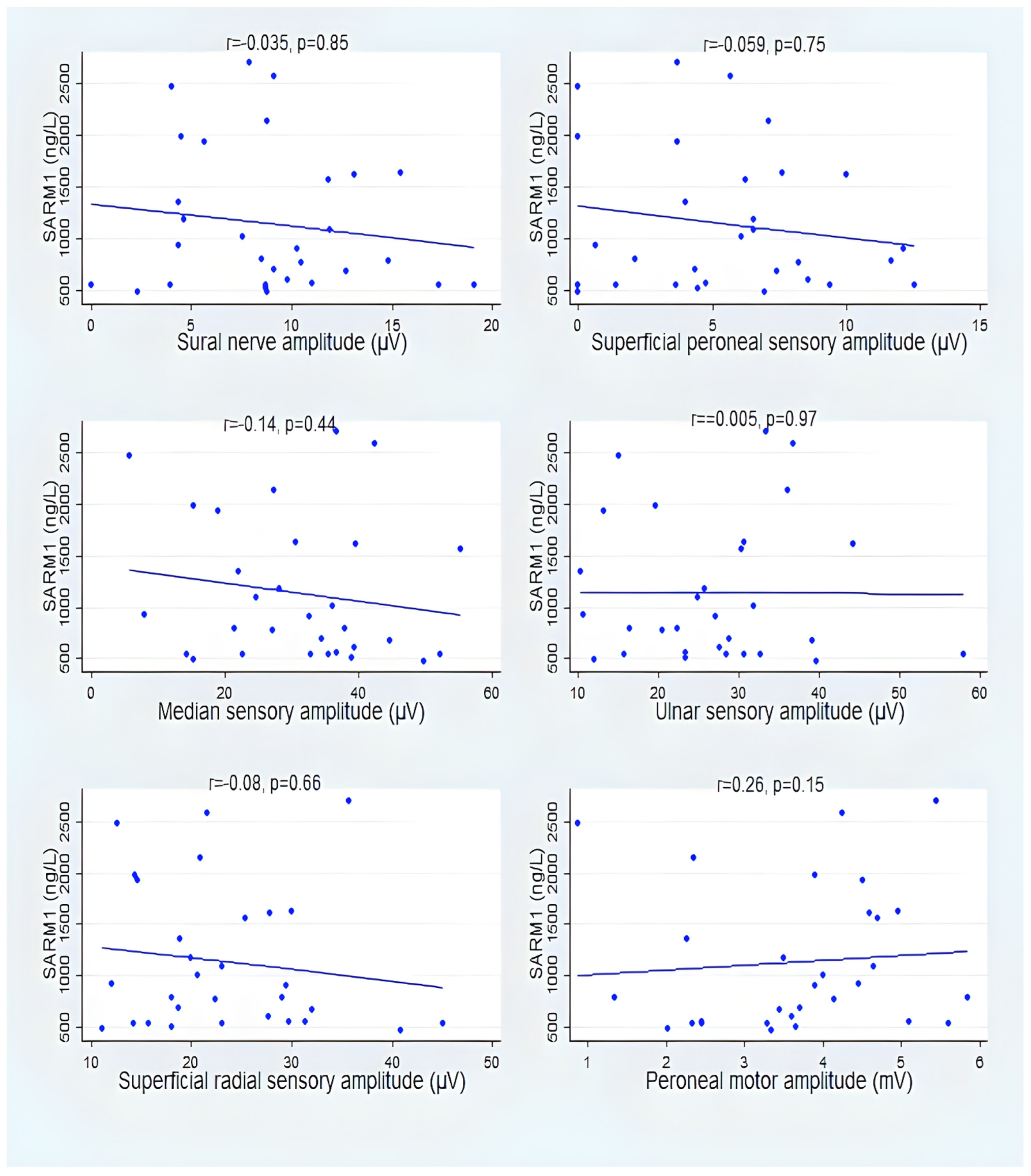 Vaccines 12 00209 g005