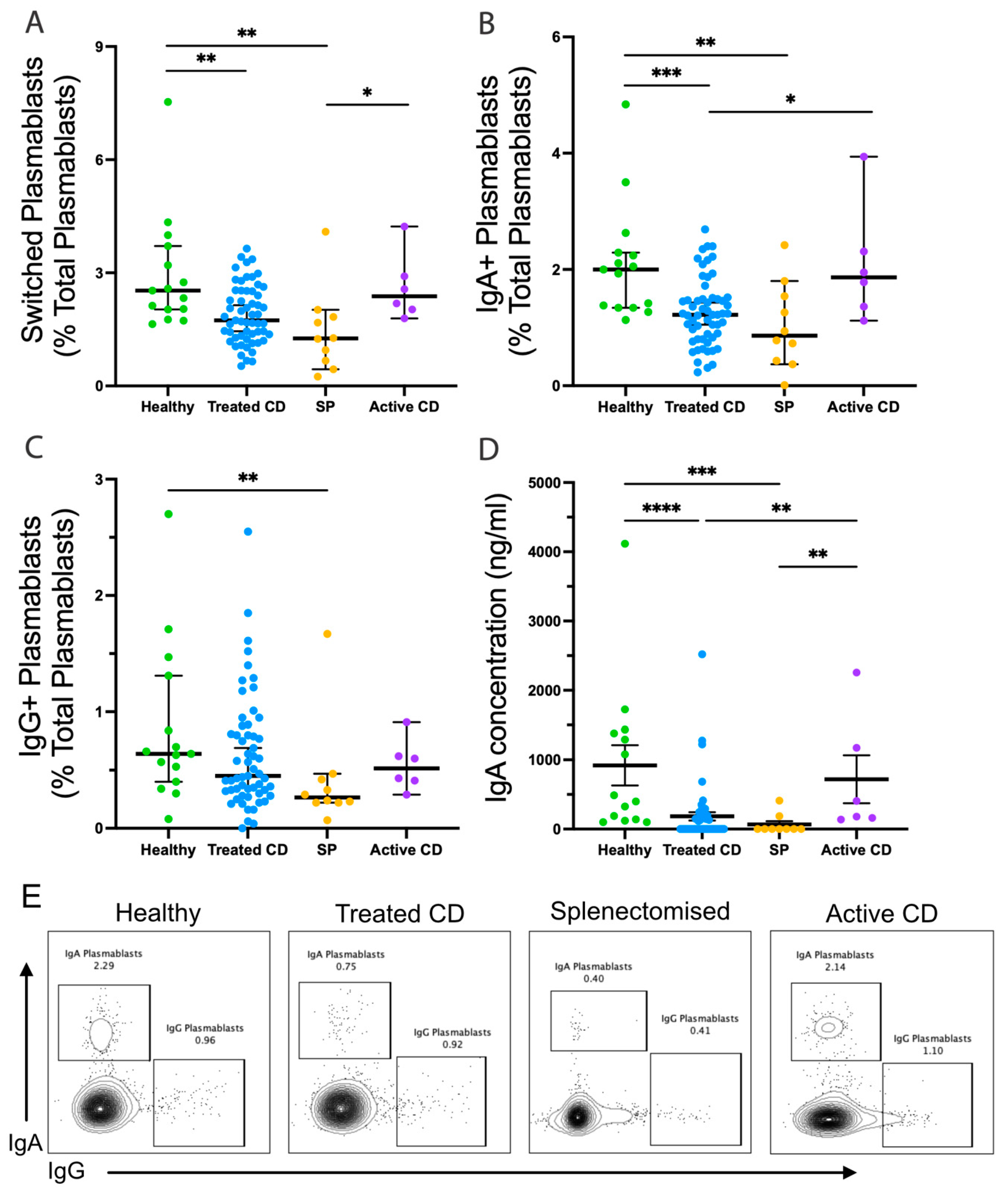 Vaccines 12 00214 g002 Vaccines 12 00214 g002