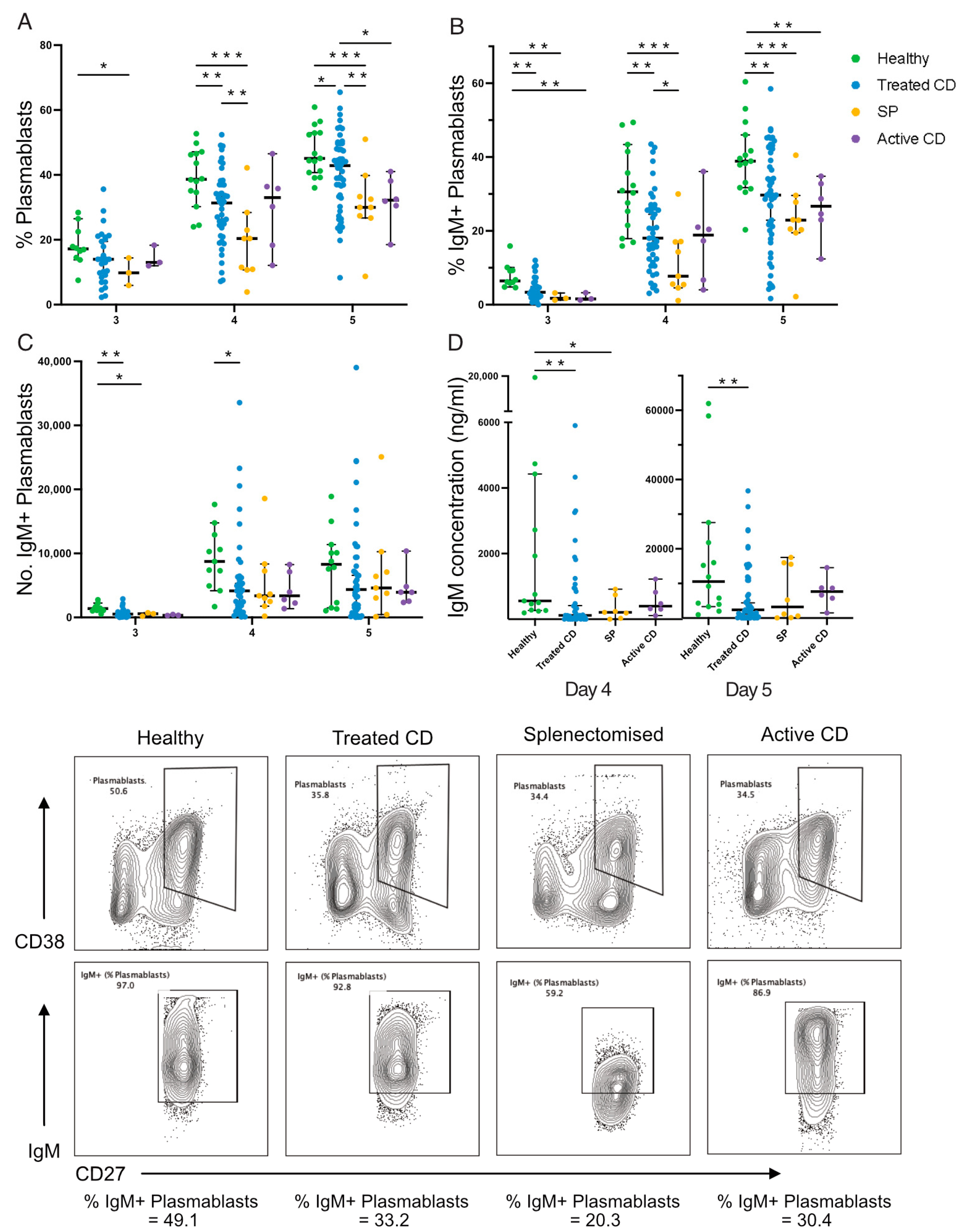 Vaccines 12 00214 g003 Vaccines 12 00214 g003