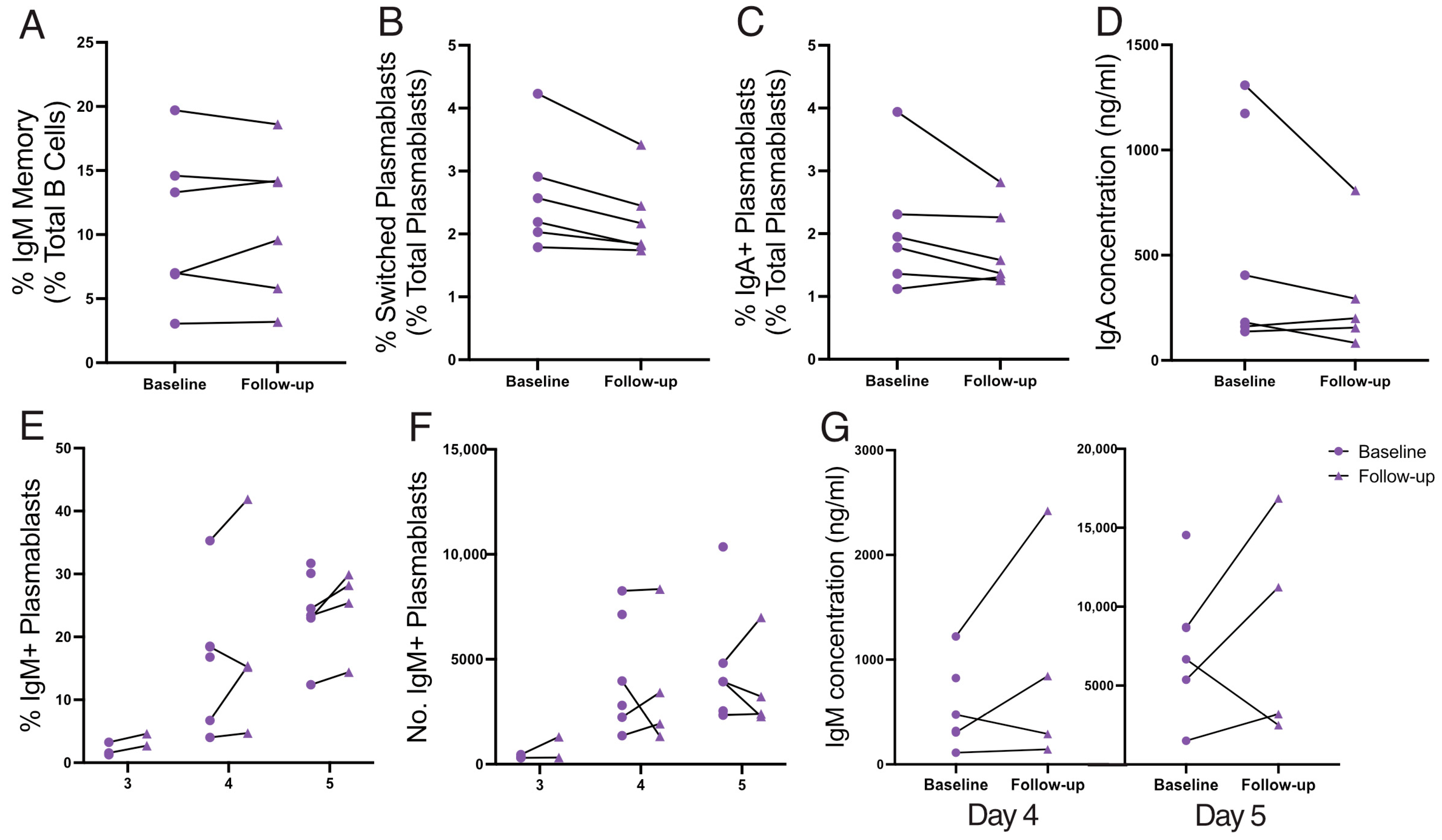 Vaccines 12 00214 g004 Vaccines 12 00214 g004