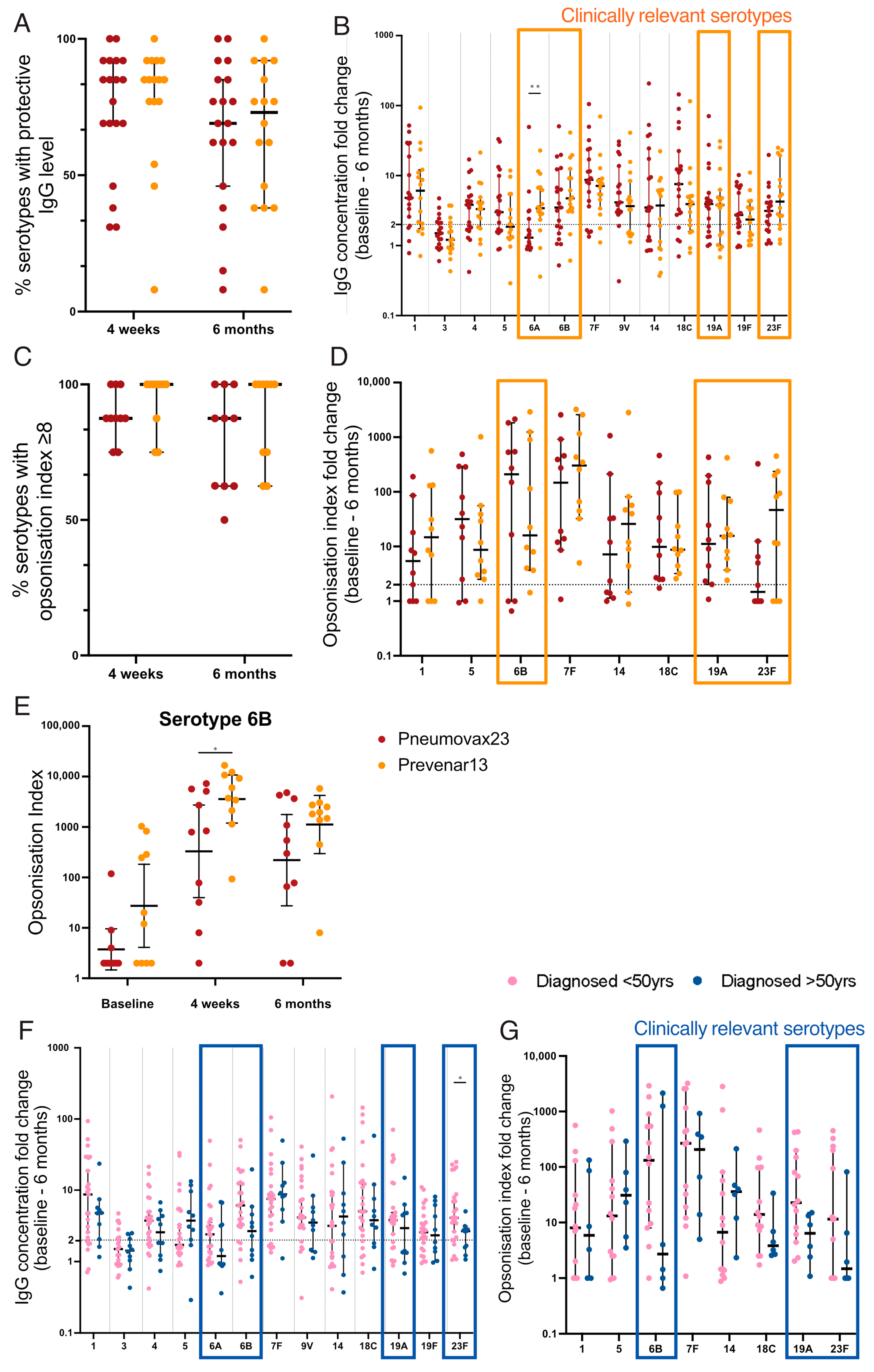 Vaccines 12 00214 g005 Vaccines 12 00214 g005
