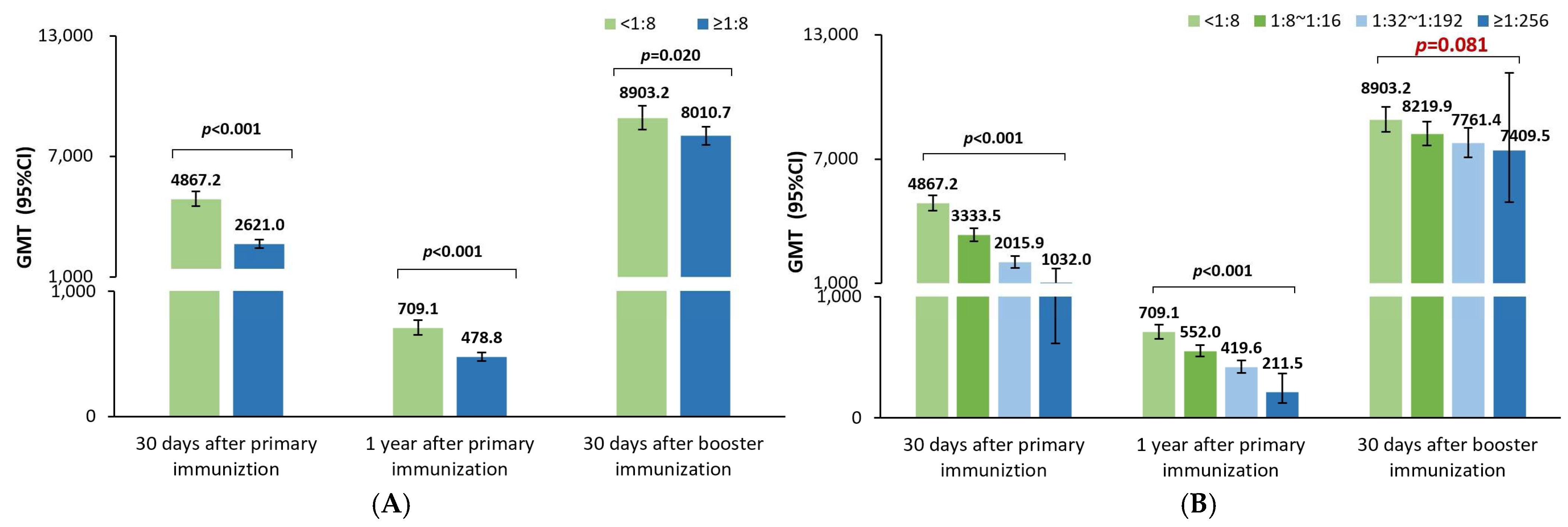Vaccines 12 00217 g001