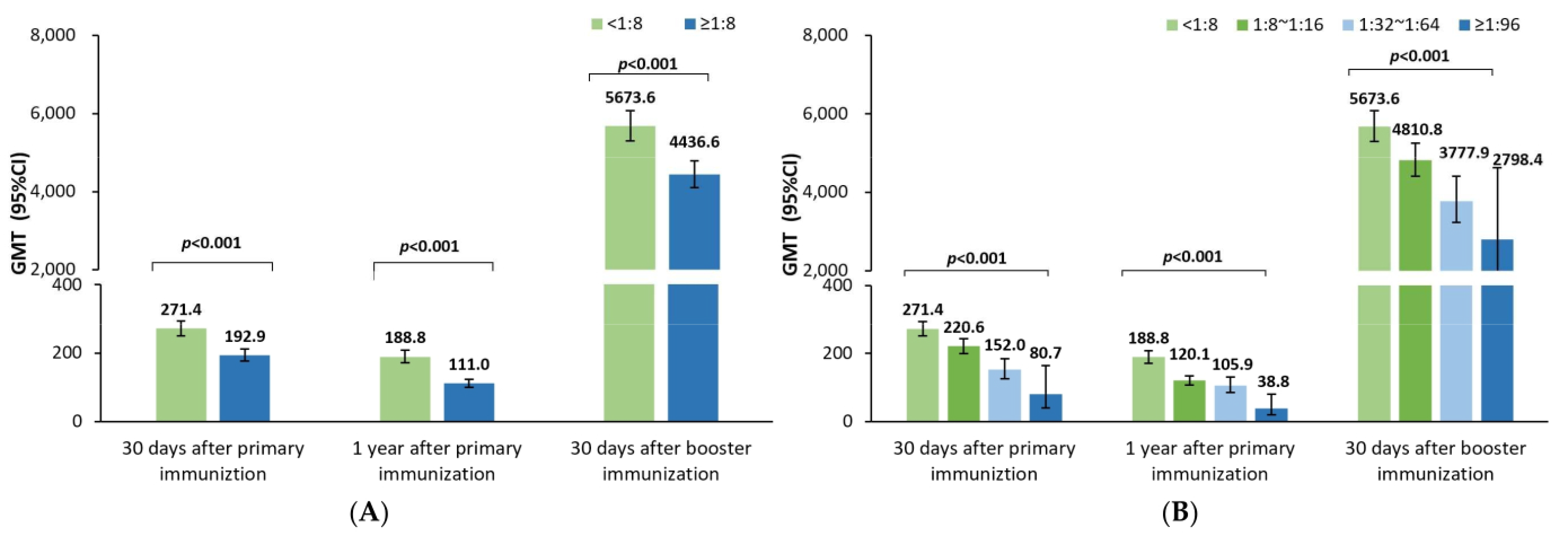 Vaccines 12 00217 g002