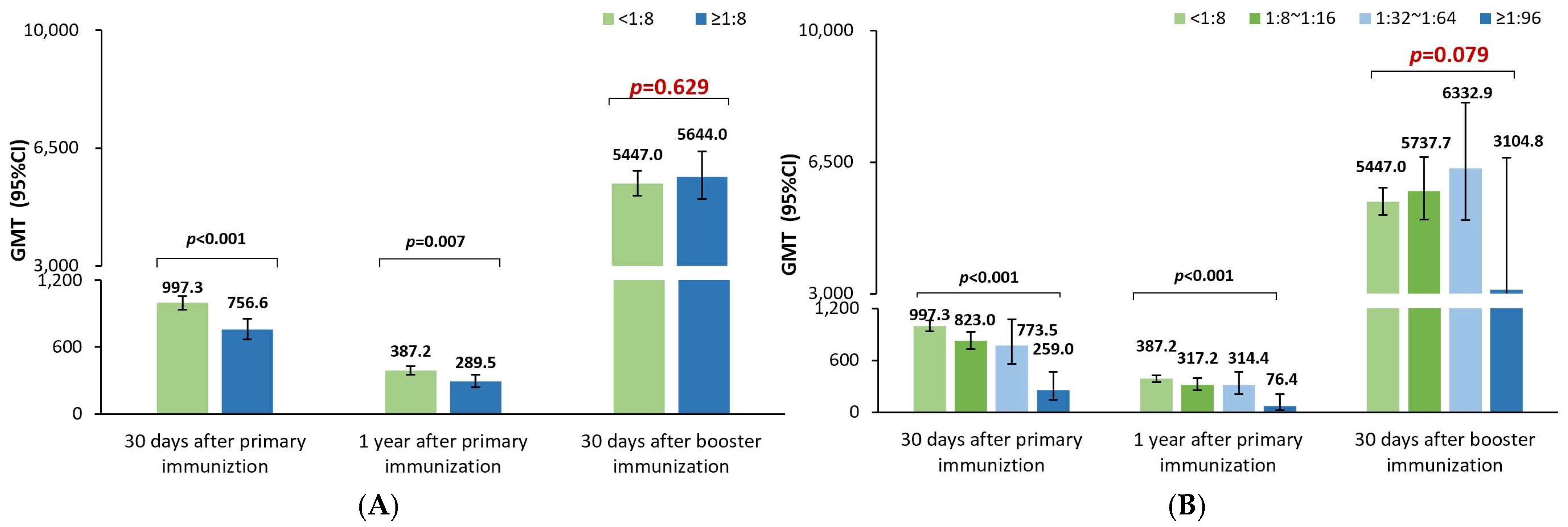 Vaccines 12 00217 g003