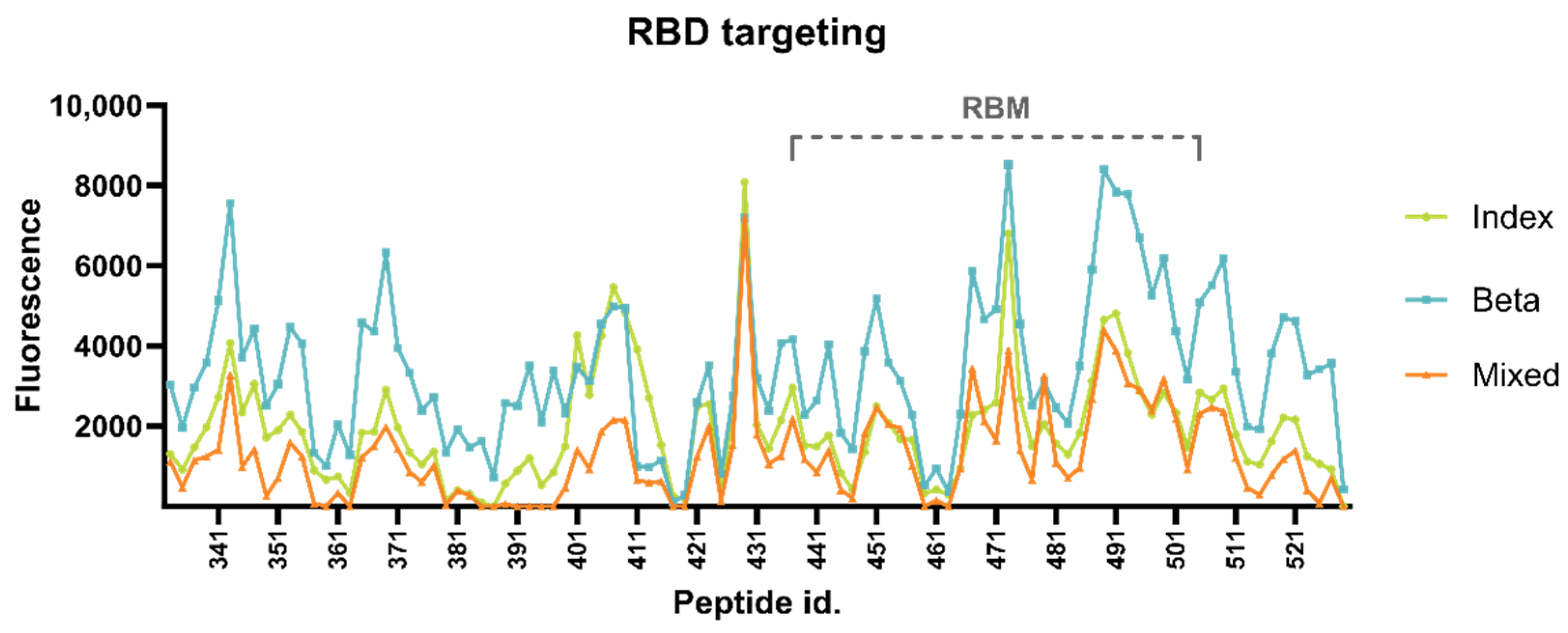 Vaccines 12 00218 g002