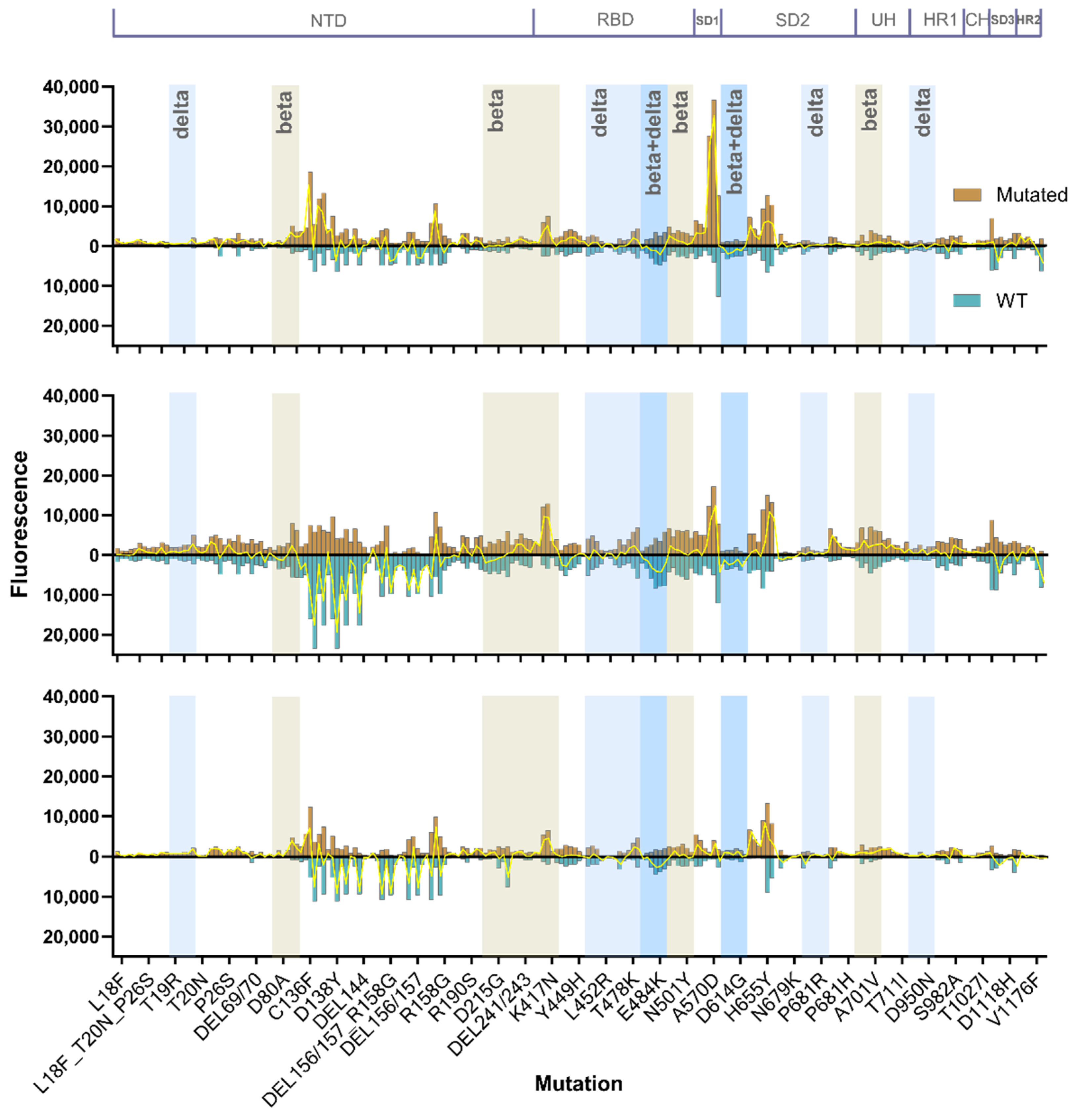 Vaccines 12 00218 g003