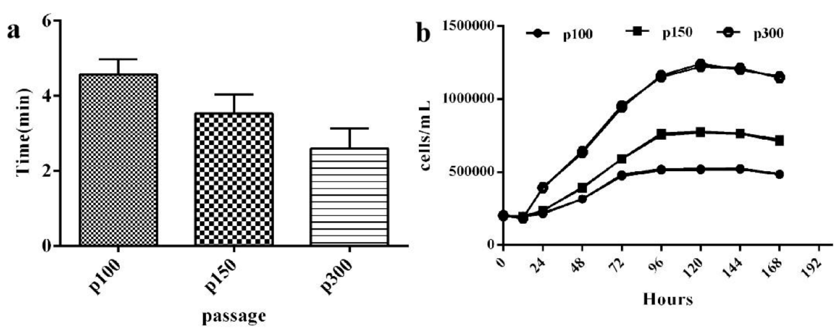 Vaccines 12 00220 g003