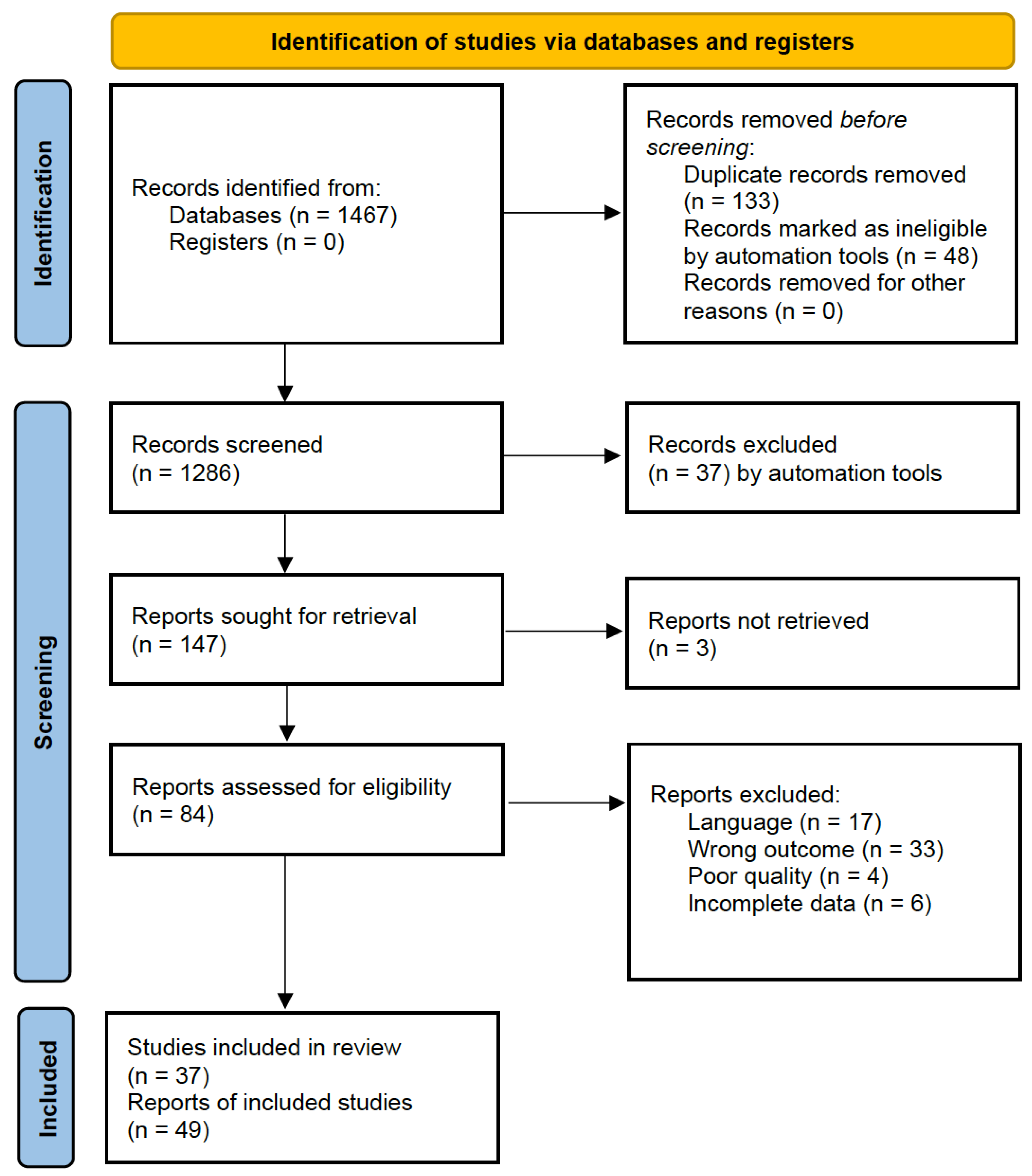 Vaccines 12 00222 g001