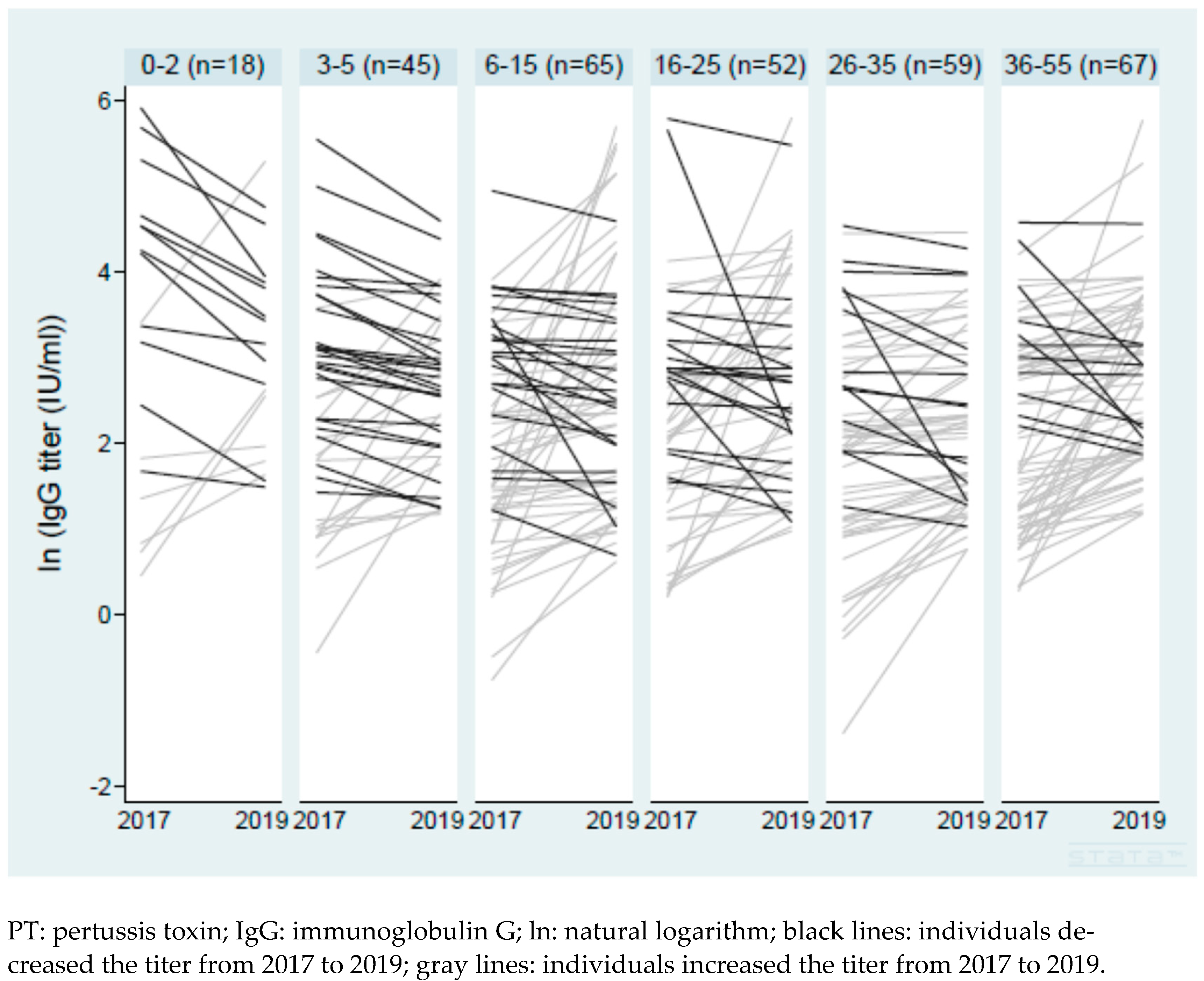 Vaccines 12 00225 g001 Vaccines 12 00225 g001