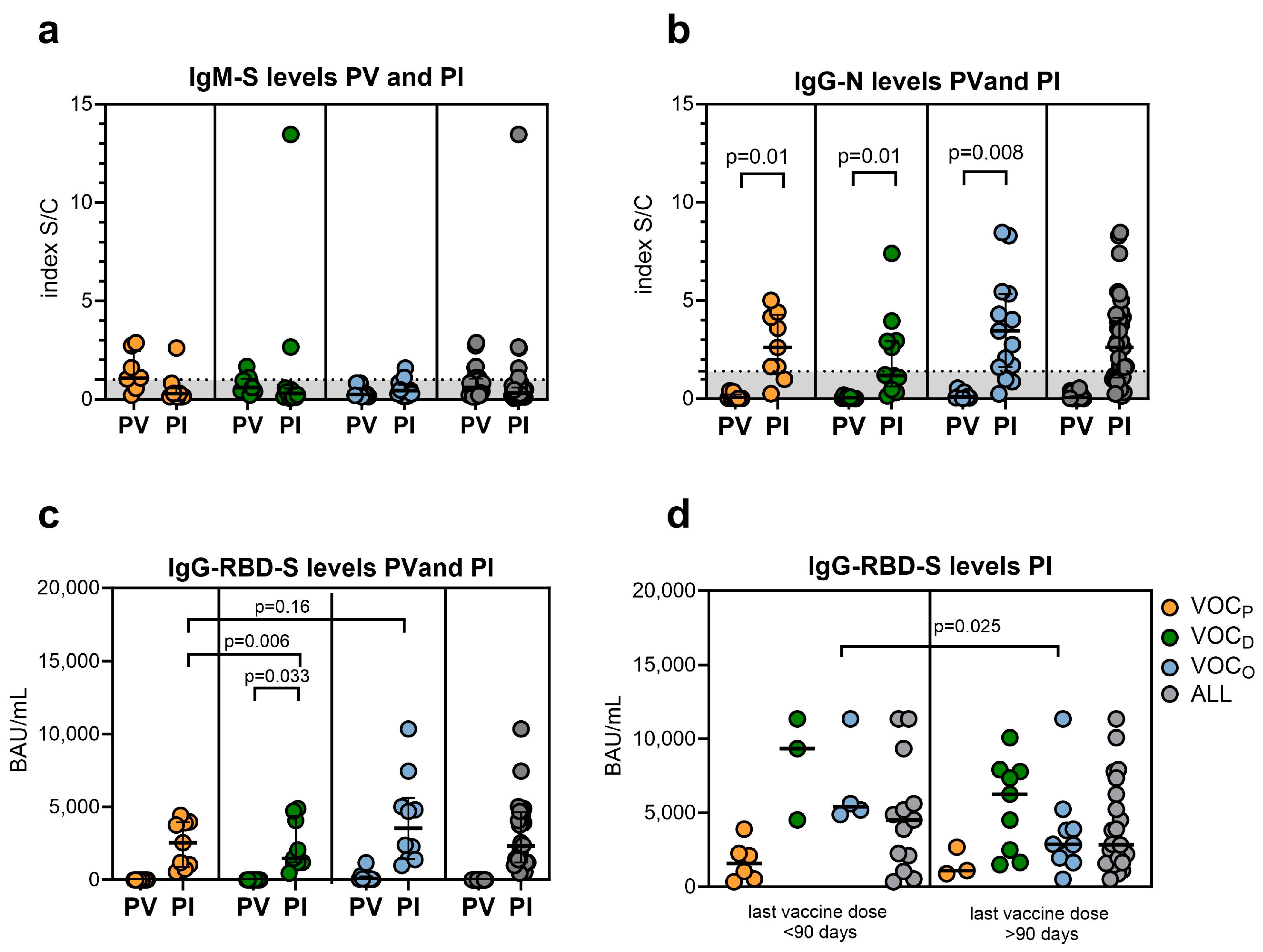 Vaccines 12 00230 g001