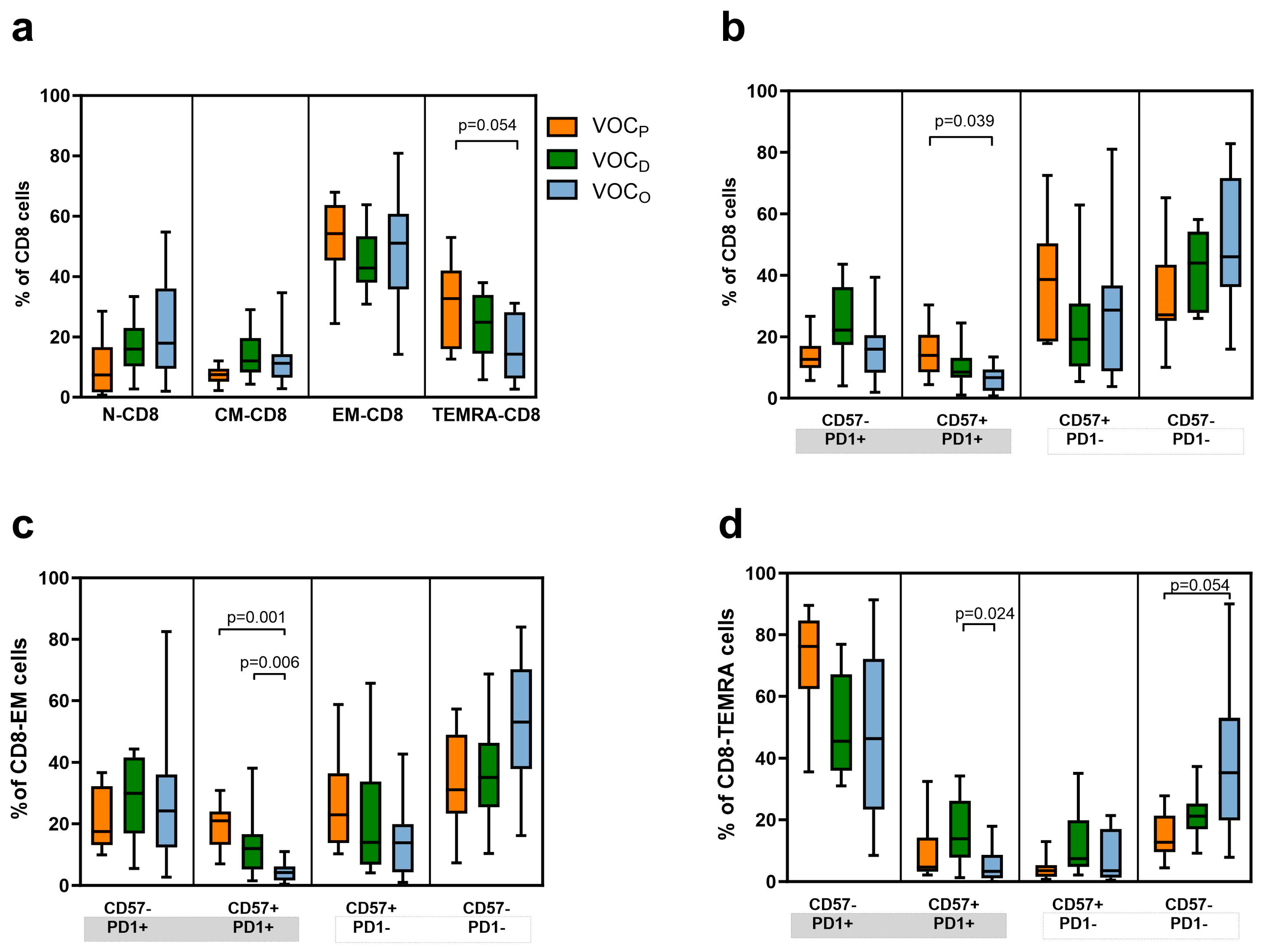 Vaccines 12 00230 g003