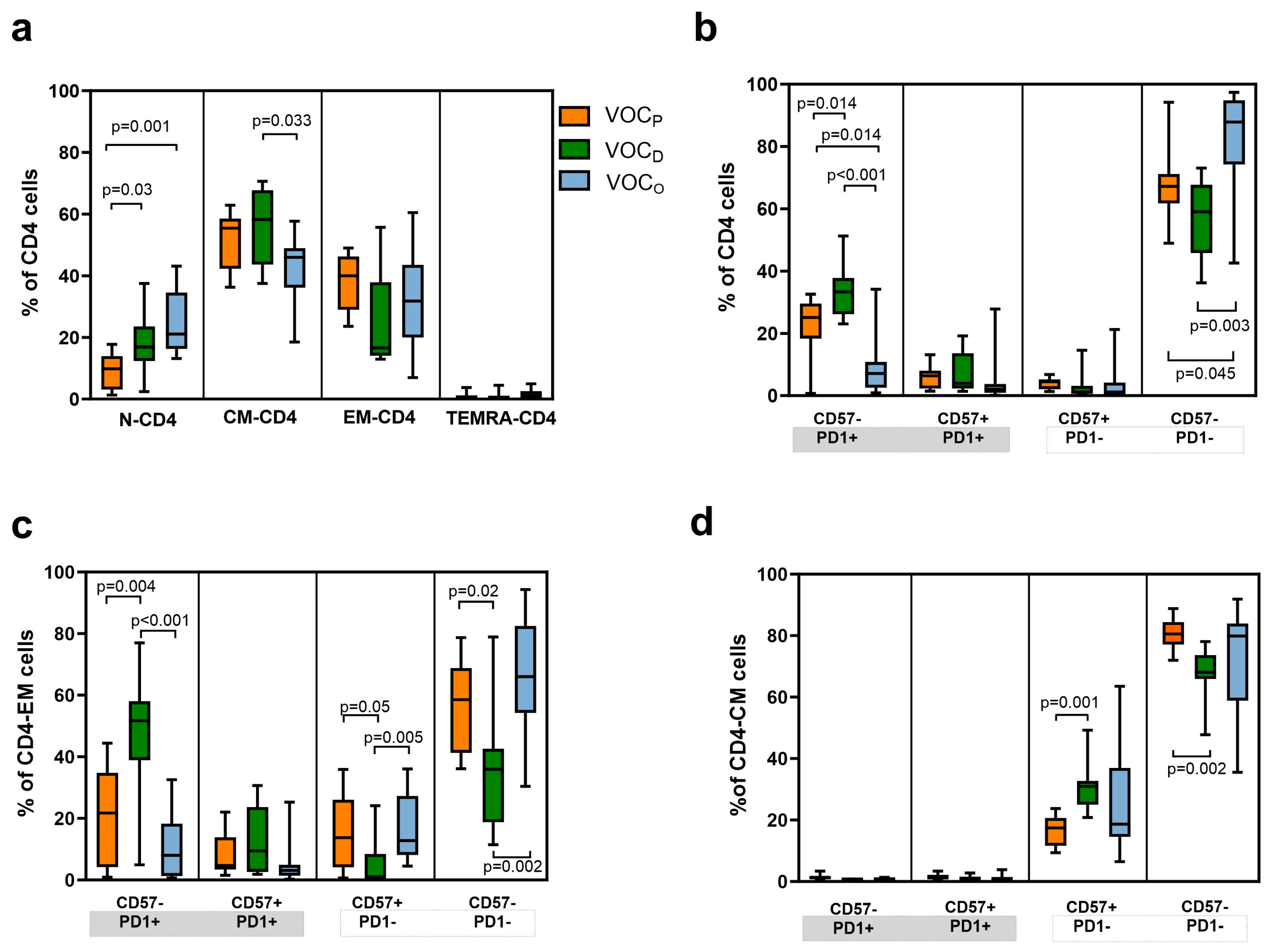 Vaccines 12 00230 g004
