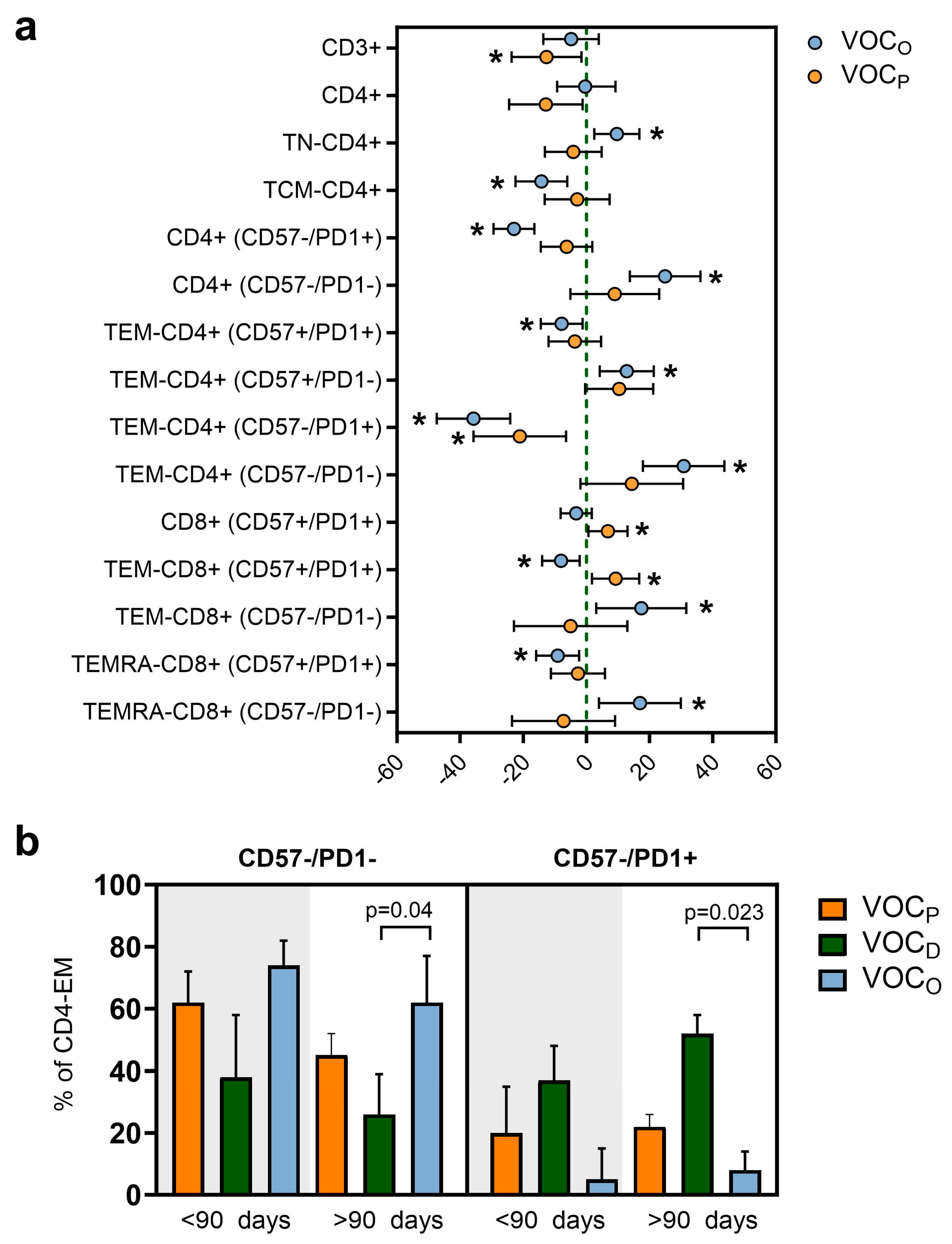 Vaccines 12 00230 g005