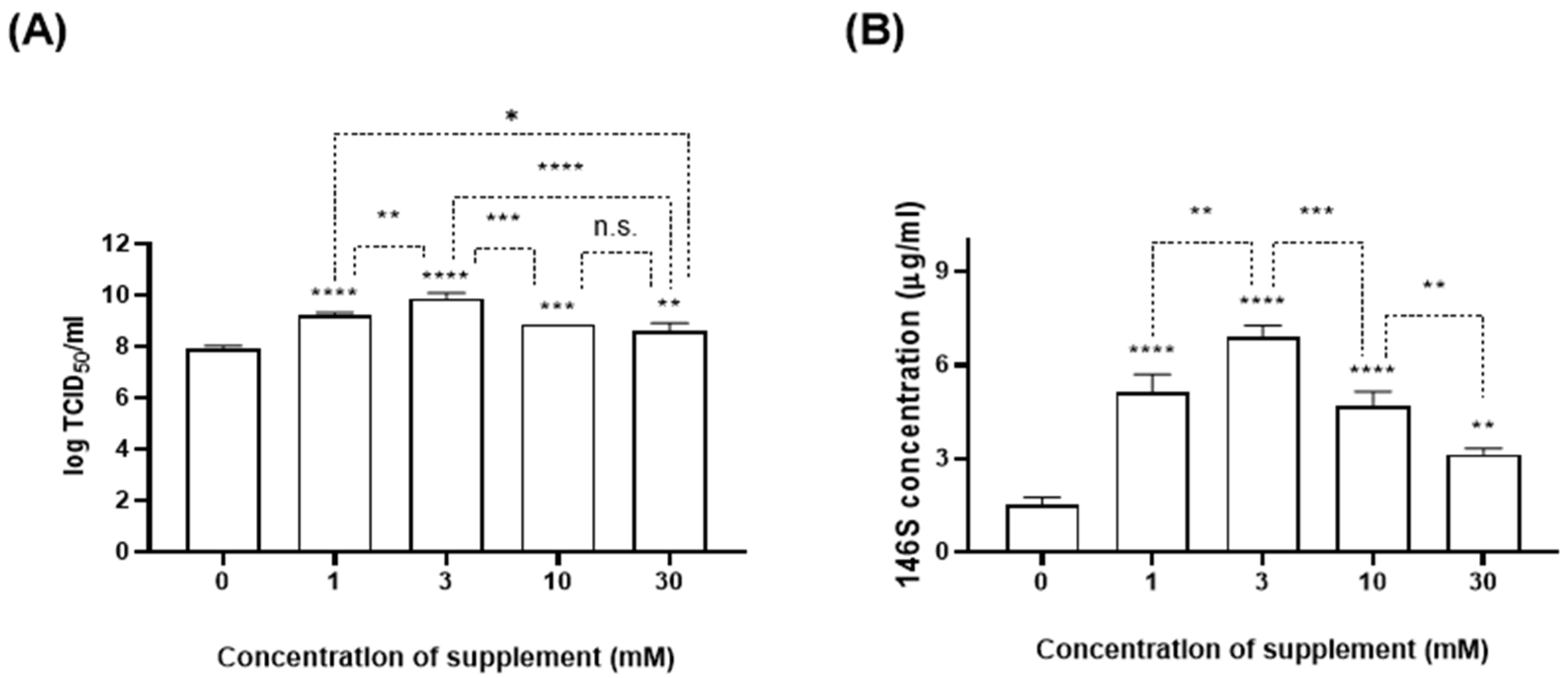 Vaccines 12 00231 g003