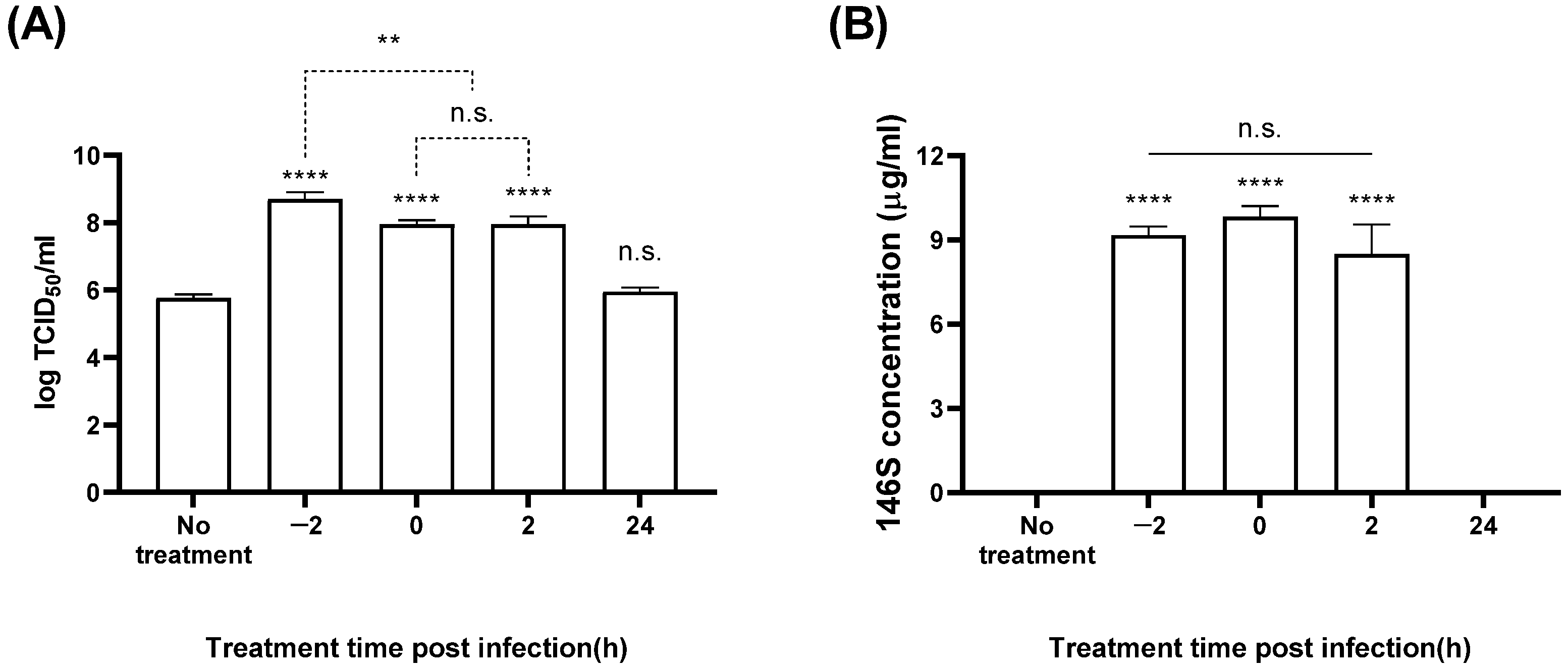Vaccines 12 00231 g004