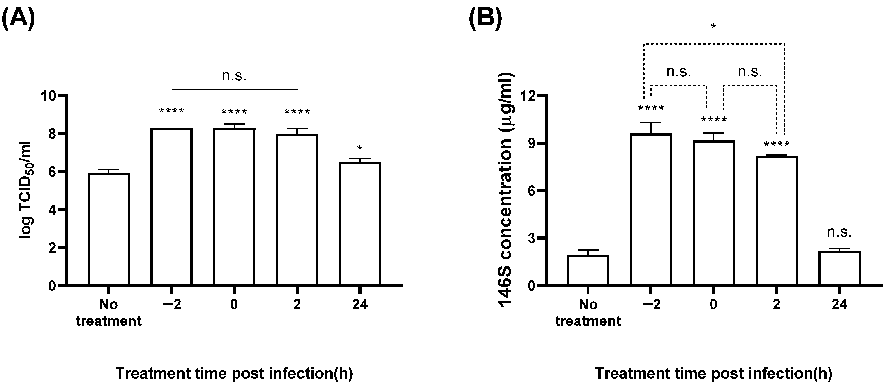 Vaccines 12 00231 g005