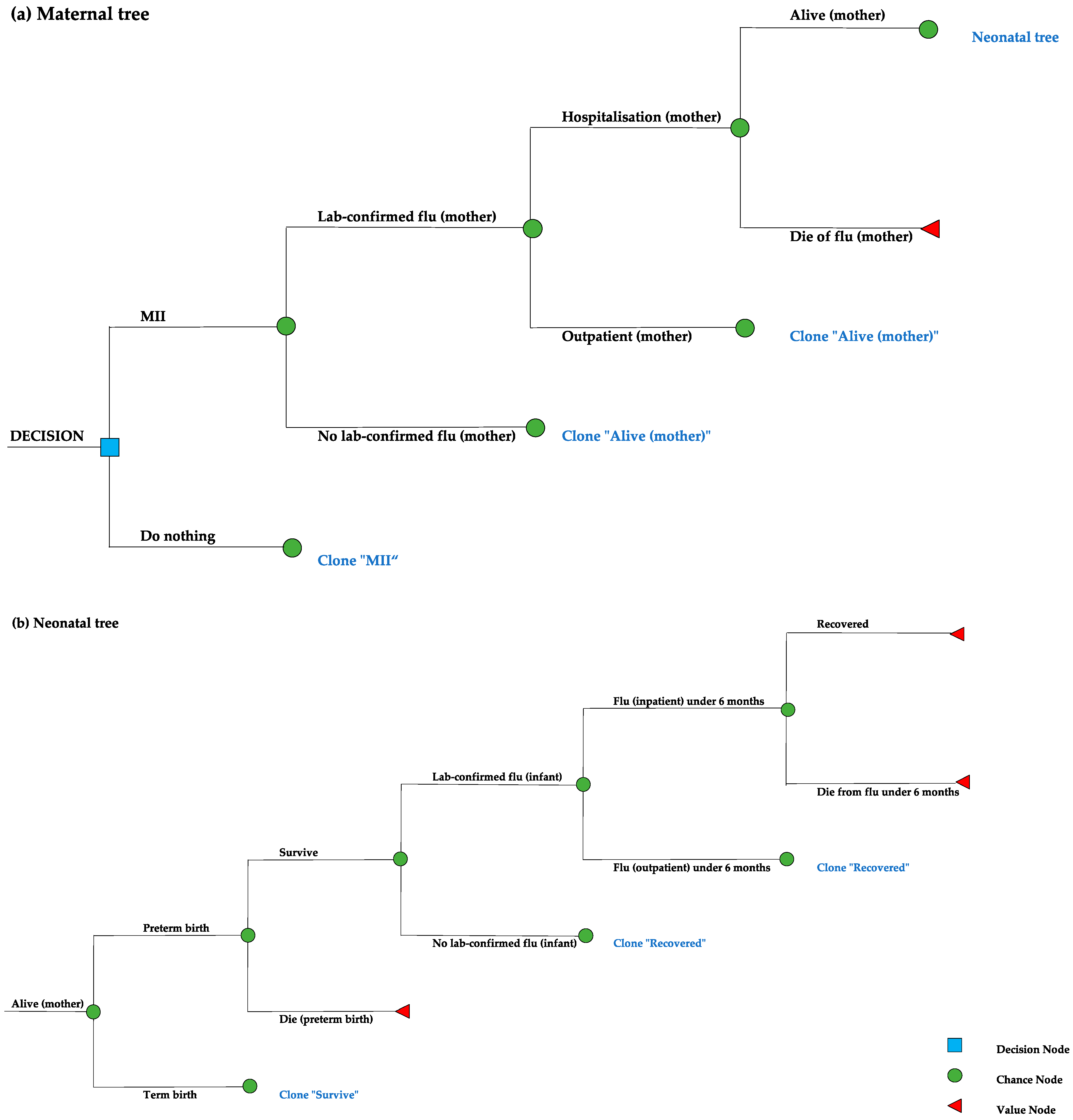 Vaccines 12 00232 g001