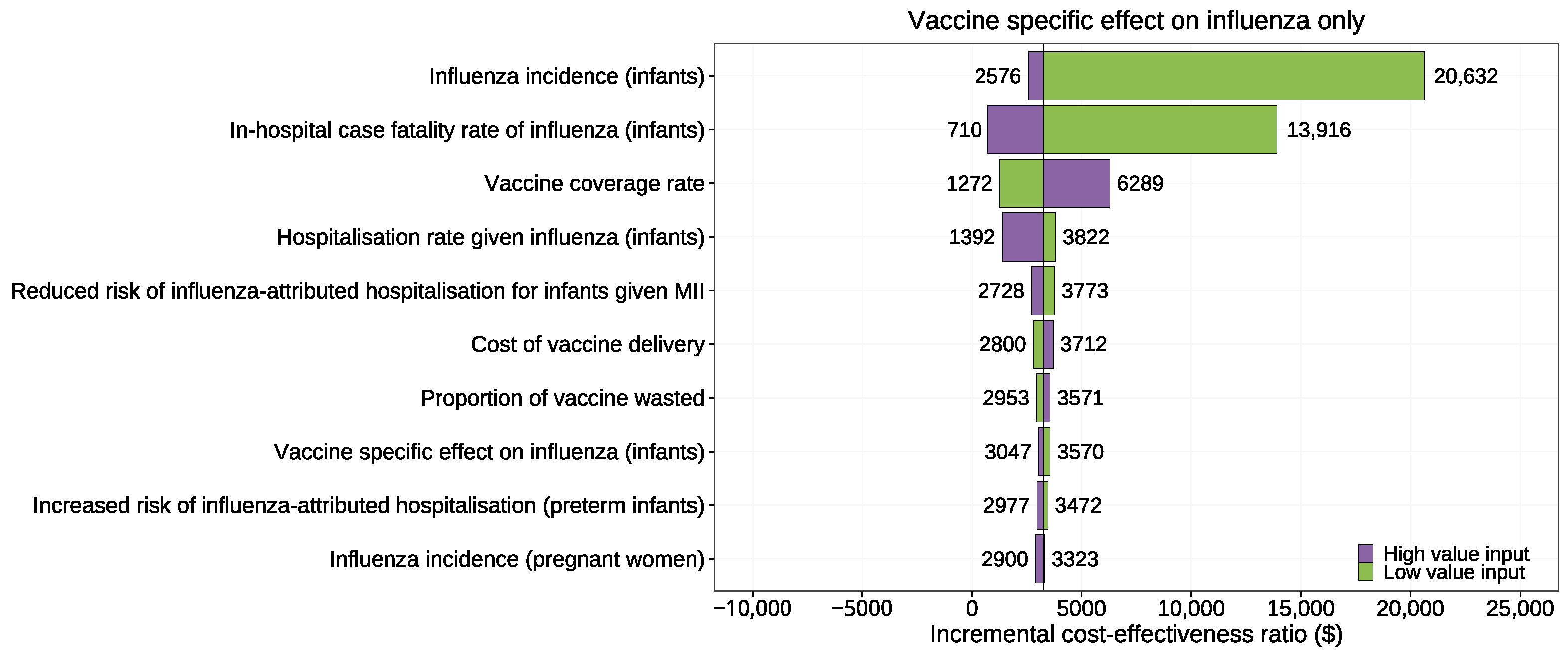 Vaccines 12 00232 g002