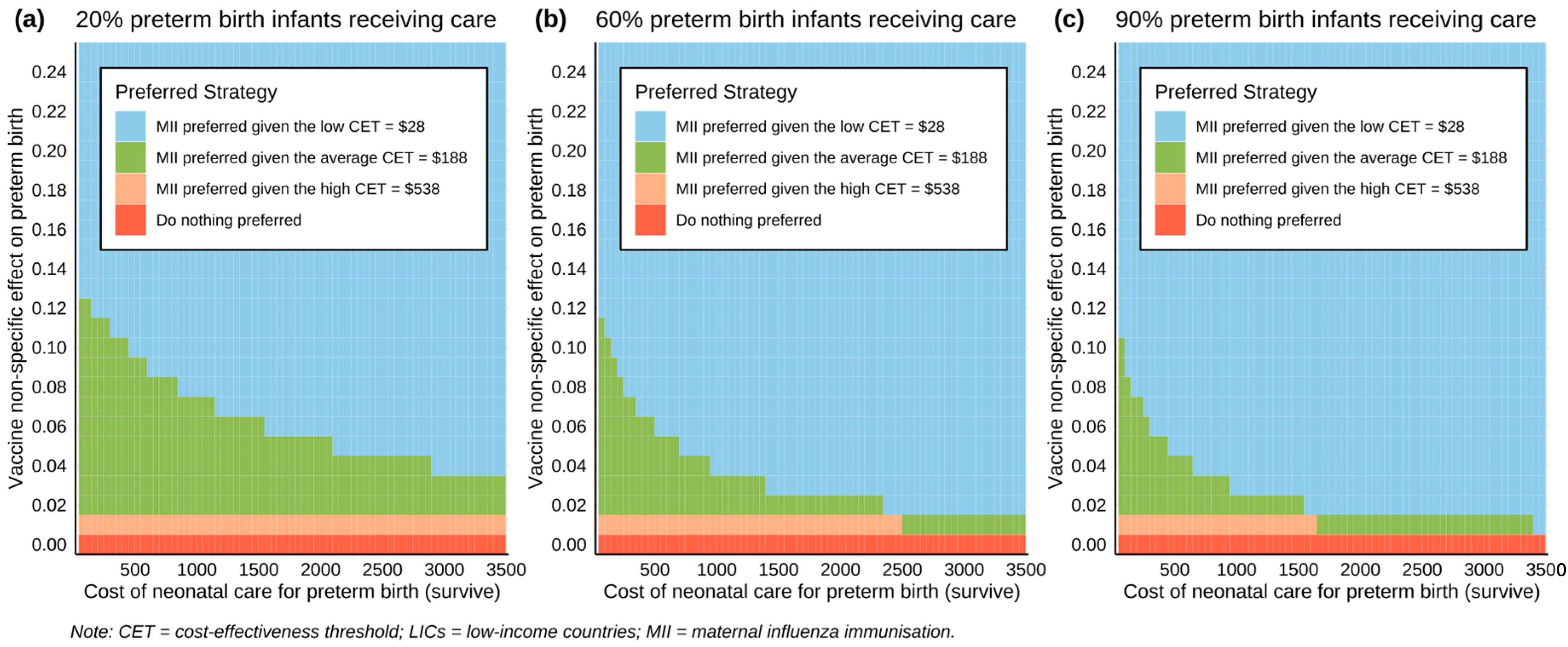 Vaccines 12 00232 g003